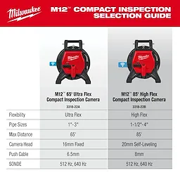 An image shows a comparison between Milwaukee M12 compact inspection cameras. The 65' Ultra Flex and 85' High Flex models are listed with specifications including pipe sizes, max distance, camera head type, push cable, and SONDE frequencies. The cameras feature a red housing and are displayed against a white background.