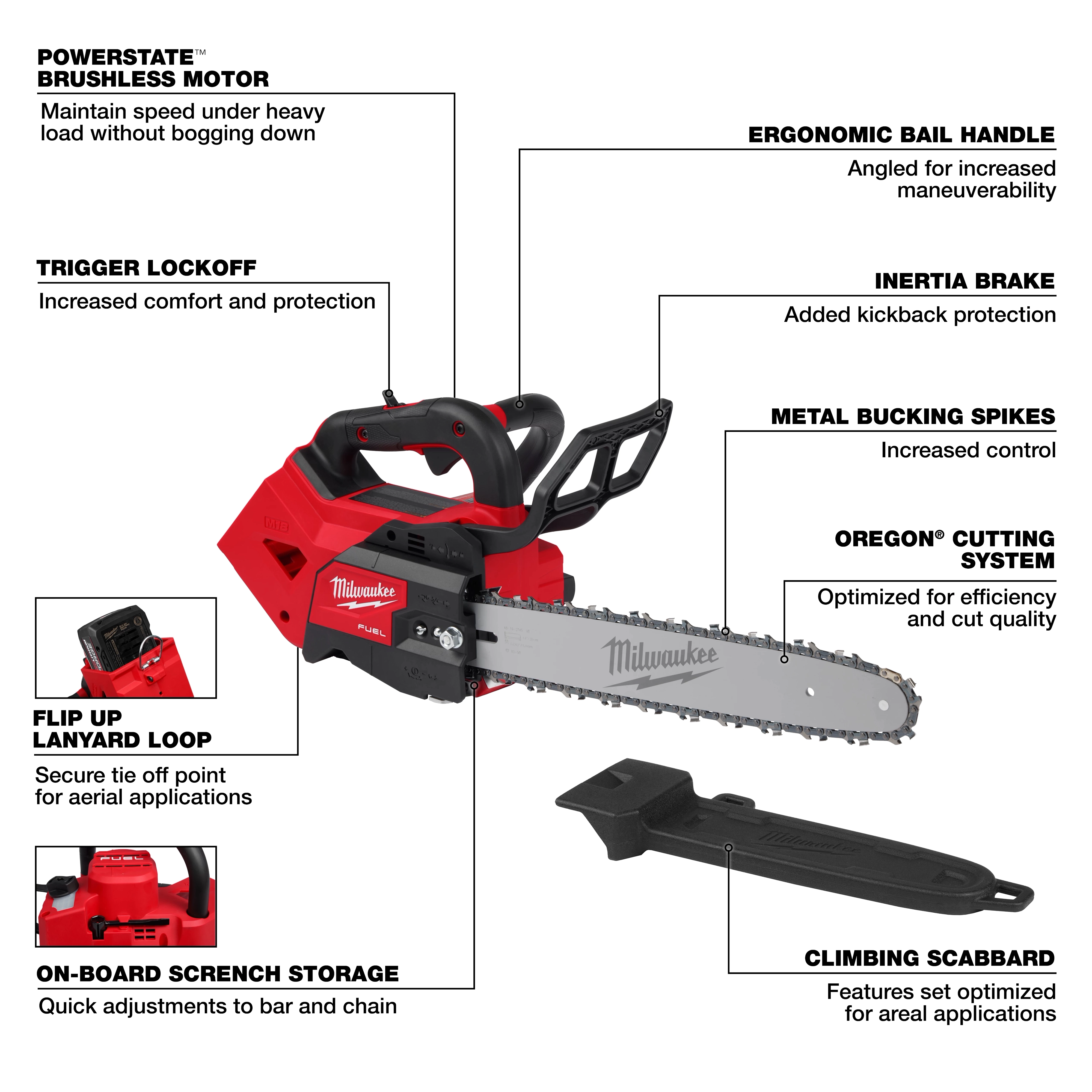 Image of the M18 FUEL™ 12" Top Handle Chainsaw. Features include: Powerstate™ brushless motor, ergonomic bail handle, trigger lockoff, inertia brake, metal bucking spikes, Oregon® cutting system, flip-up lanyard loop, on-board scrench storage, and climbing scabbard. Labeled parts showcase comfort, control, and safety enhancements.