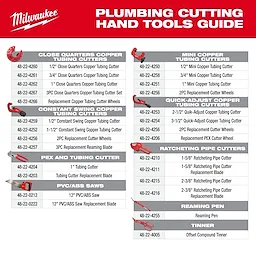 An illustrated guide titled "Plumbing Cutting Hand Tools Guide" by Milwaukee. It lists various cutting tools: Close Quarters Copper Tubing Cutters, Mini Copper Tubing Cutters, Quick-Adjust Copper Tubing Cutters, Ratcheting Pipe Cutters, PEX and Tubing Cutter, PVC/ABS Saws, Reaming Pen, and Tinner with respective part numbers.