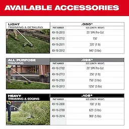 M18 FUEL™ 17” Dual Battery String Trimmer