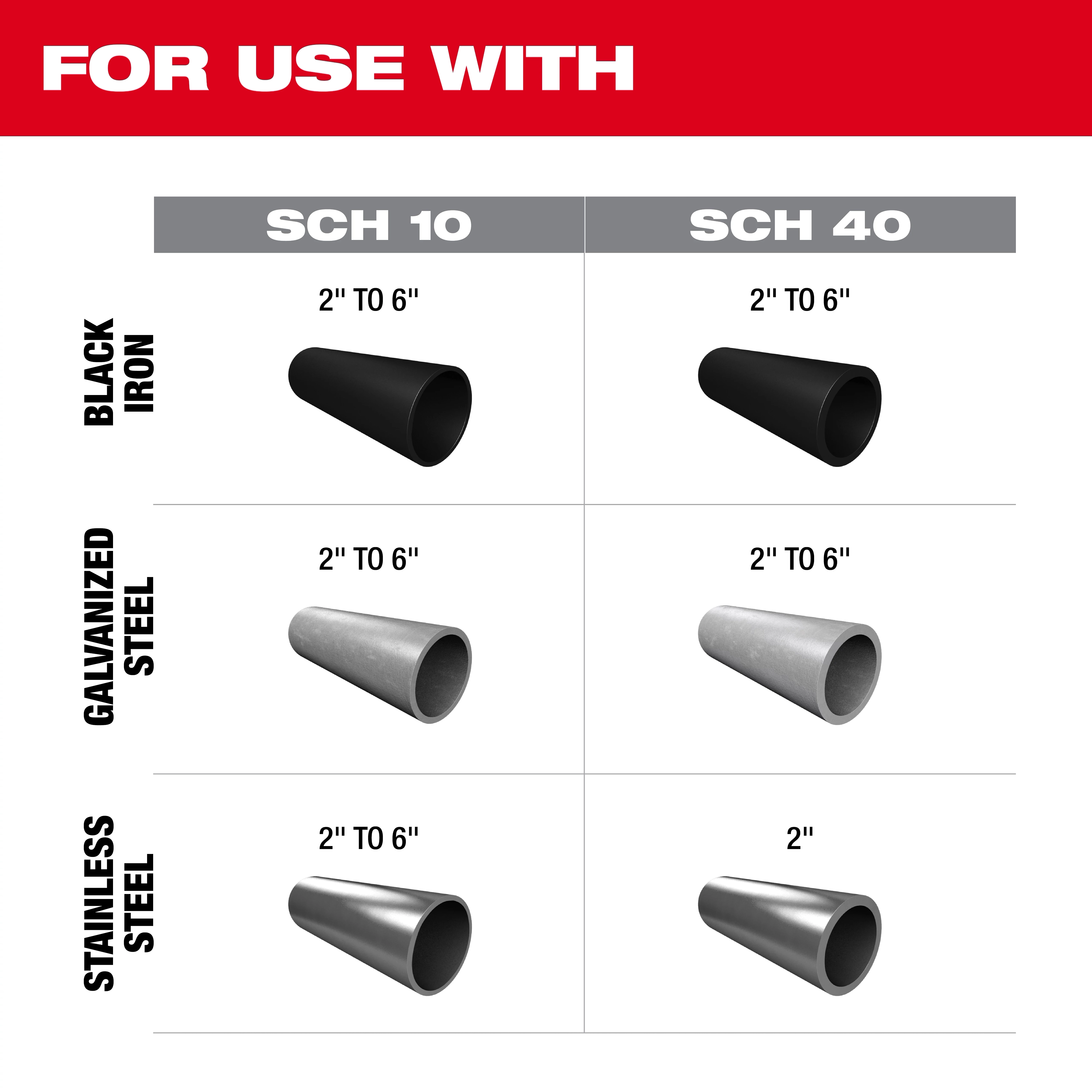 The M18™ FUEL™ RINGER™ Roll Groover for 2” – 6” Sch 10/40 is compatible with black iron, galvanized steel, and stainless steel pipes ranging from 2 to 6 inches for Sch 10 and 2 inches for Sch 40 stainless steel.