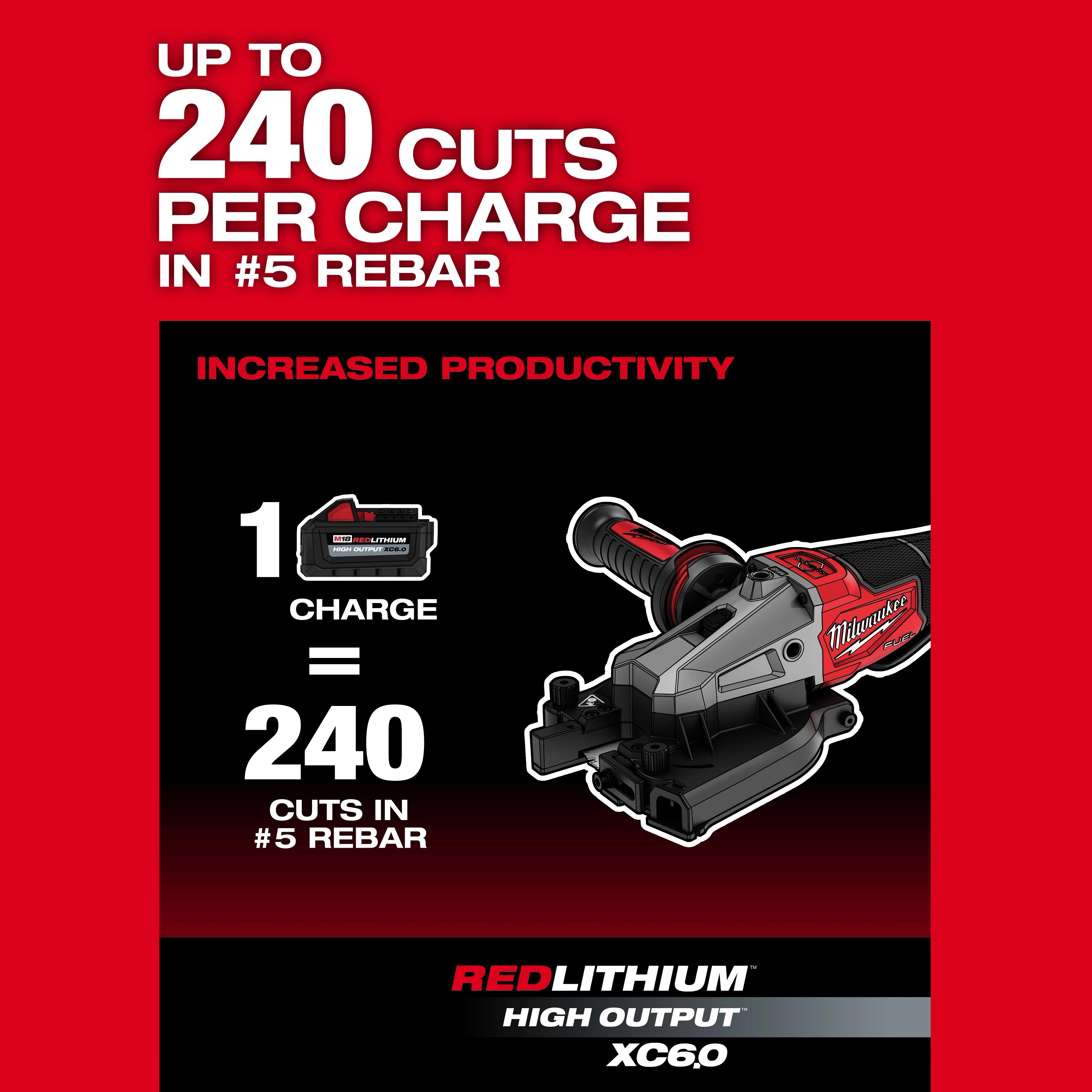 The image shows the M18 FUEL™ #10 (1-1/4") Rebar Cutter. Text indicates that it can make up to 240 cuts per charge in #5 rebar using a REDLITHIUM™ High Output XC6.0 battery.