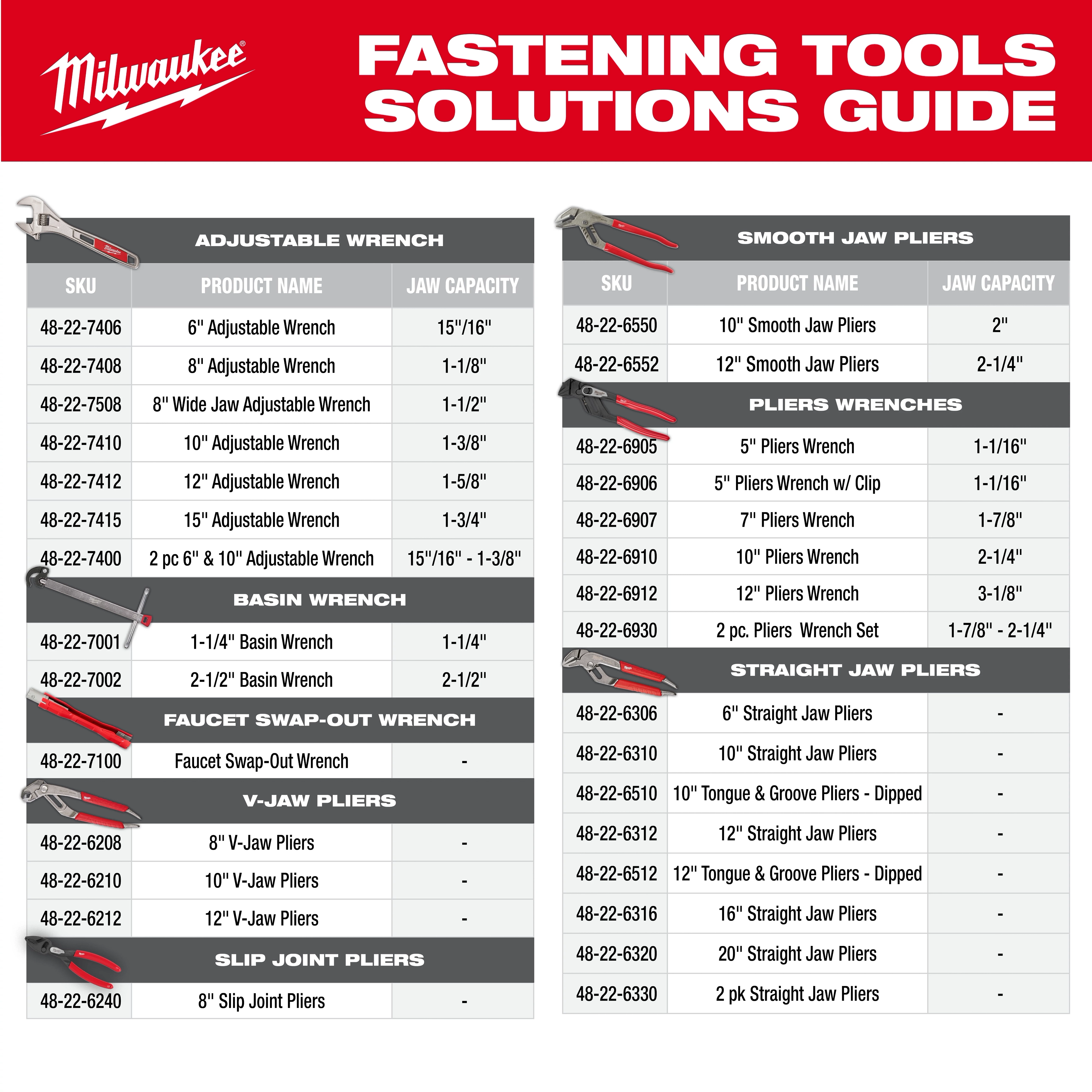 Fastening Tools Solutions guide by Milwaukee, listing various wrenches and pliers with their SKU, product names, and jaw capacities.