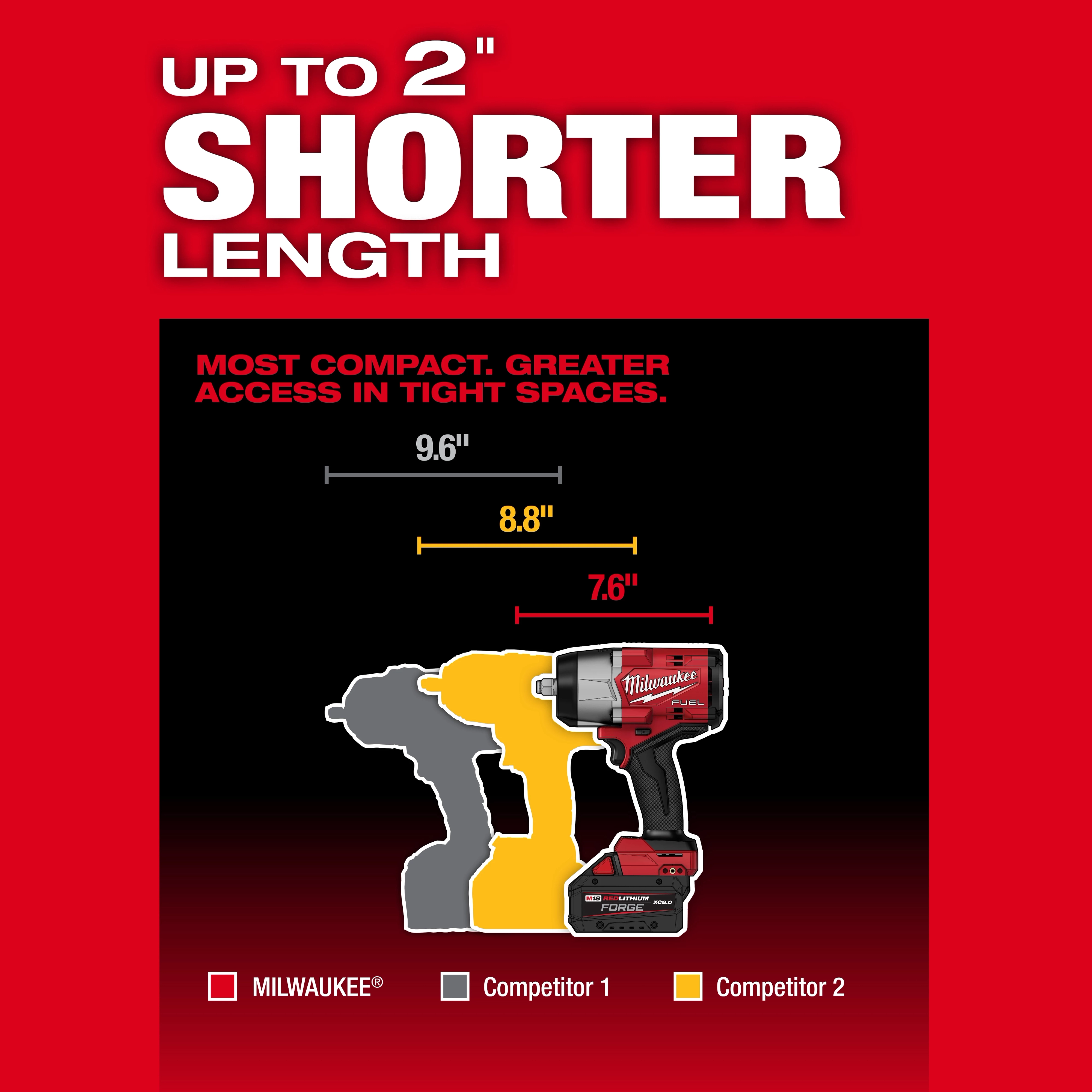 The Milwaukee M18 FUEL™ 1/2" High Torque Impact Wrench w/ Friction Ring compared with two competitors. The Milwaukee tool is 7.6 inches long, compared to Competitor 1 at 8.8 inches and Competitor 2 at 9.6 inches. Text emphasizes compact size for better accessibility.