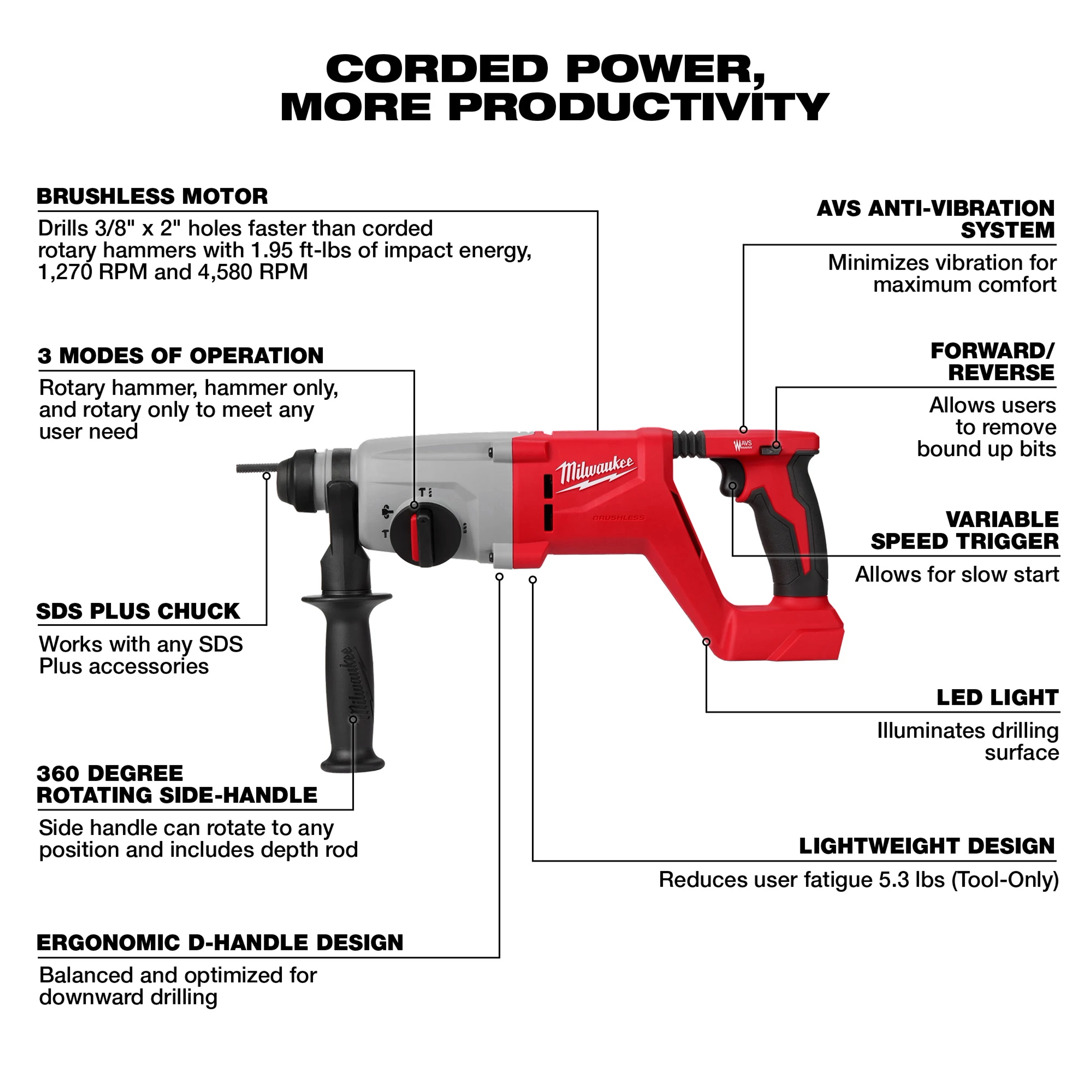 M18™ Brushless 1” SDS Plus D-Handle Rotary Hammer Walkaround