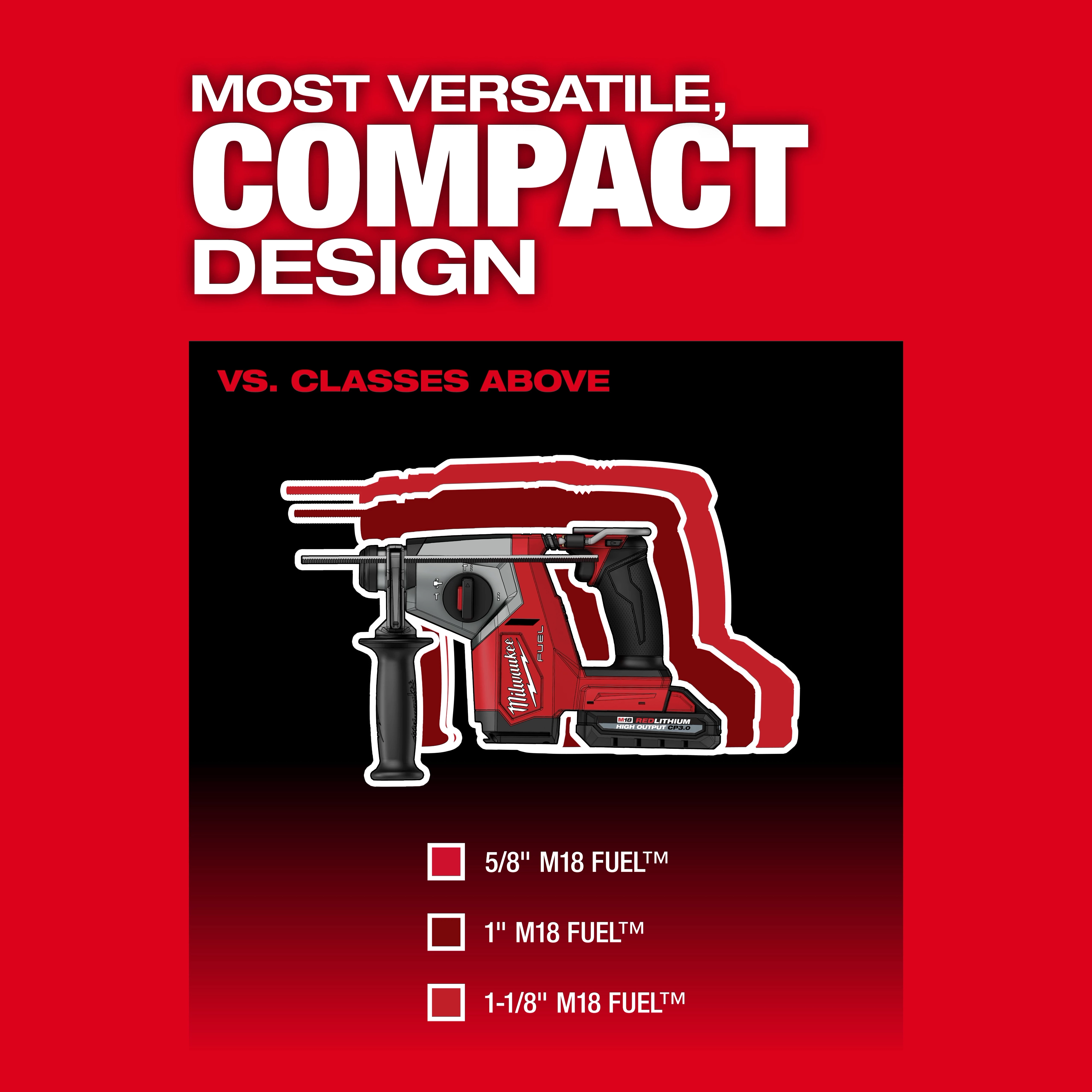 An image of a red and black M18 FUEL™ 5/8" SDS Plus Rotary Hammer promoting its compact design. The text above reads "Most Versatile, Compact Design," and the graphic compares its size to larger models: 1" M18 FUEL™ and 1-1/8" M18 FUEL™.