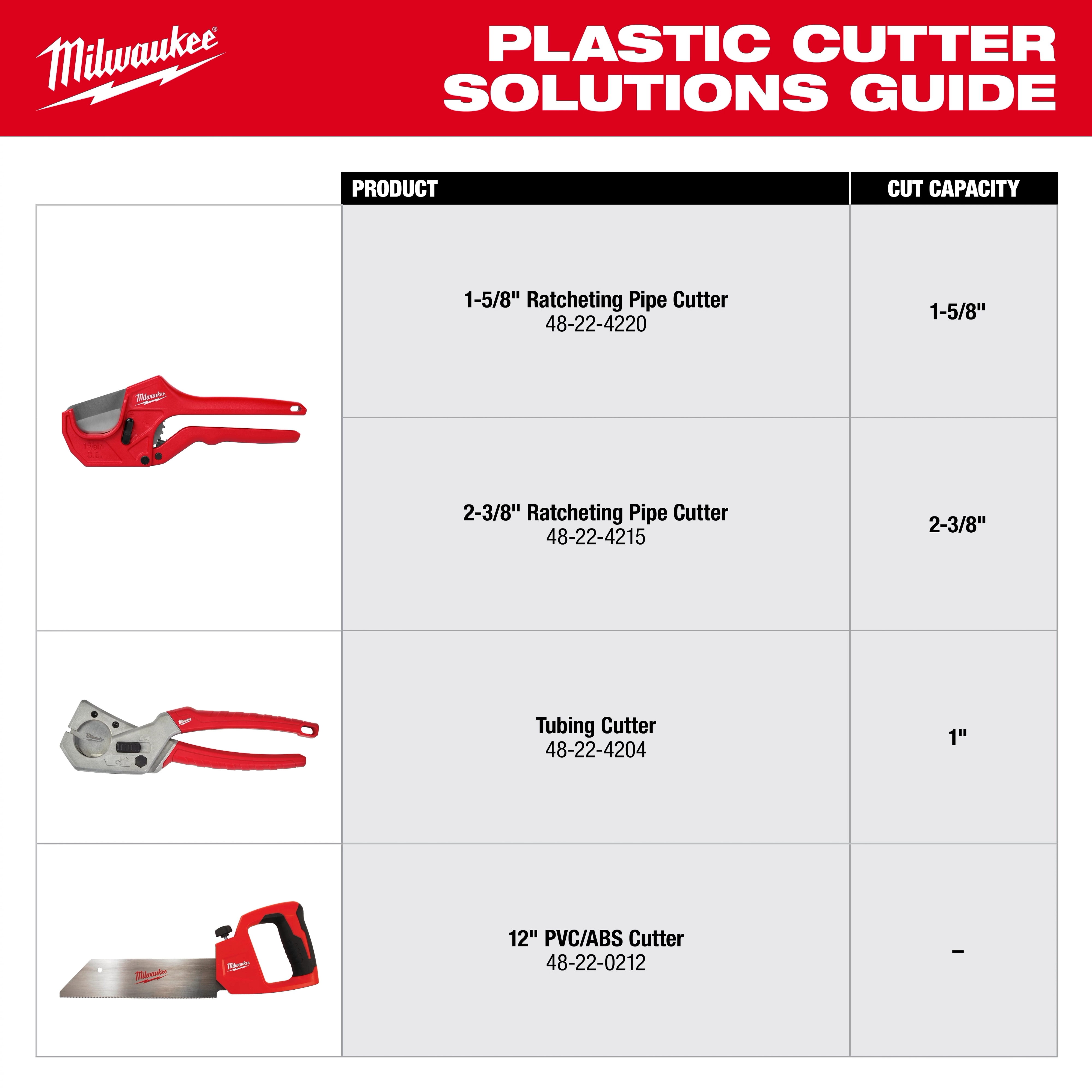 Plastic Cutters Guide features 1-5/8" Ratcheting Pipe Cutter, 2-3/8" Ratcheting Pipe Cutter, Tubing Cutter, and 12" PVC/ABS Cutter.