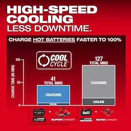 M18 REDLITHIUM FORGE HD15 Battery Pack displayed with chargers and a cooling time comparison chart.