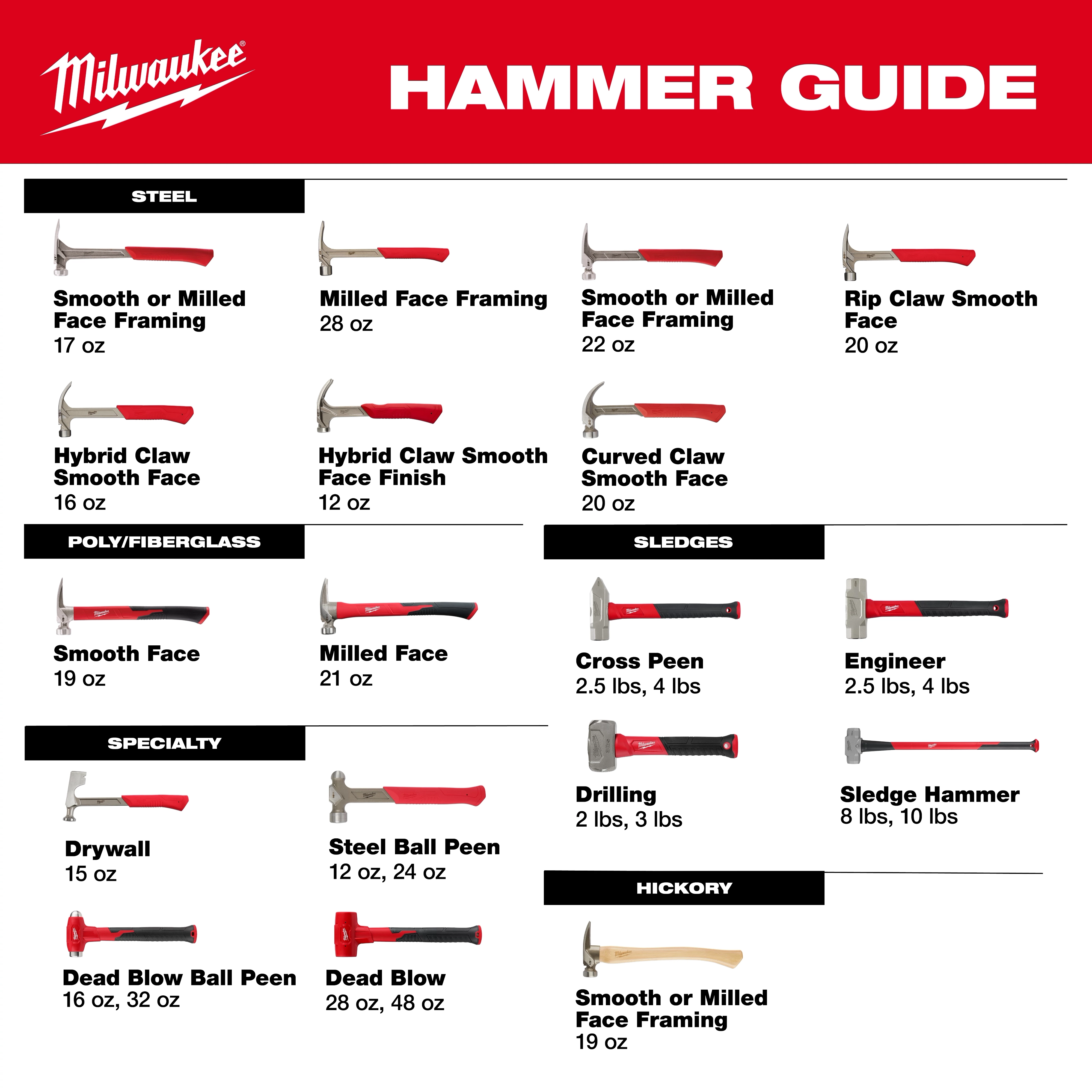 Hammer Guide product image features various hammers categorized by type: steel, poly/fiberglass, sledges, specialty, and hickory.