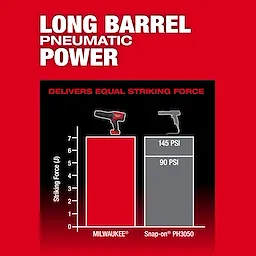 M18 FUEL STRIKER Hammer Chisel power comparison chart with striking force bars and tool icons.