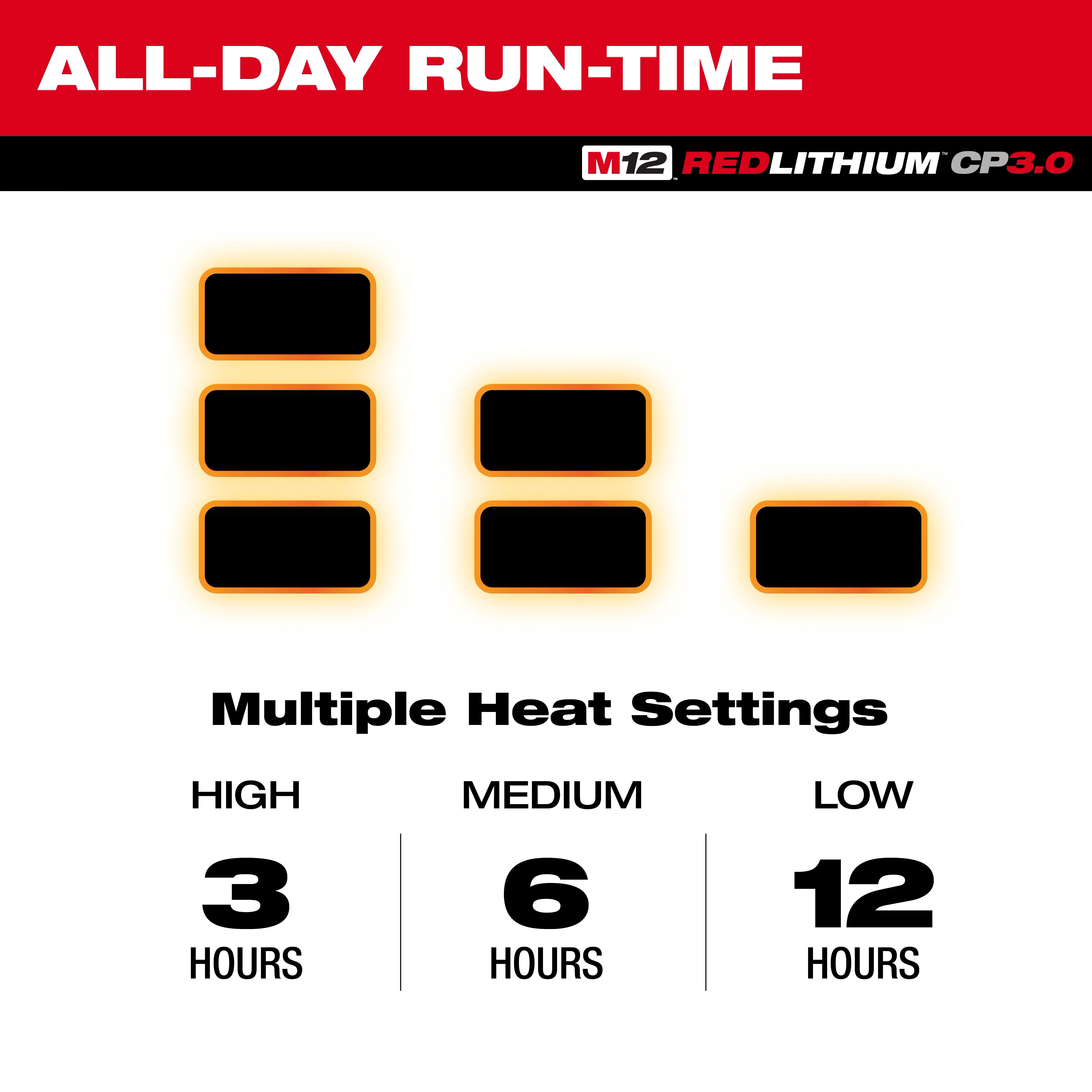 M12 2024 Heated Jacket offers all-day runtime with multiple heat settings: high for 3 hours, medium for 6 hours, and low for 12 hours.