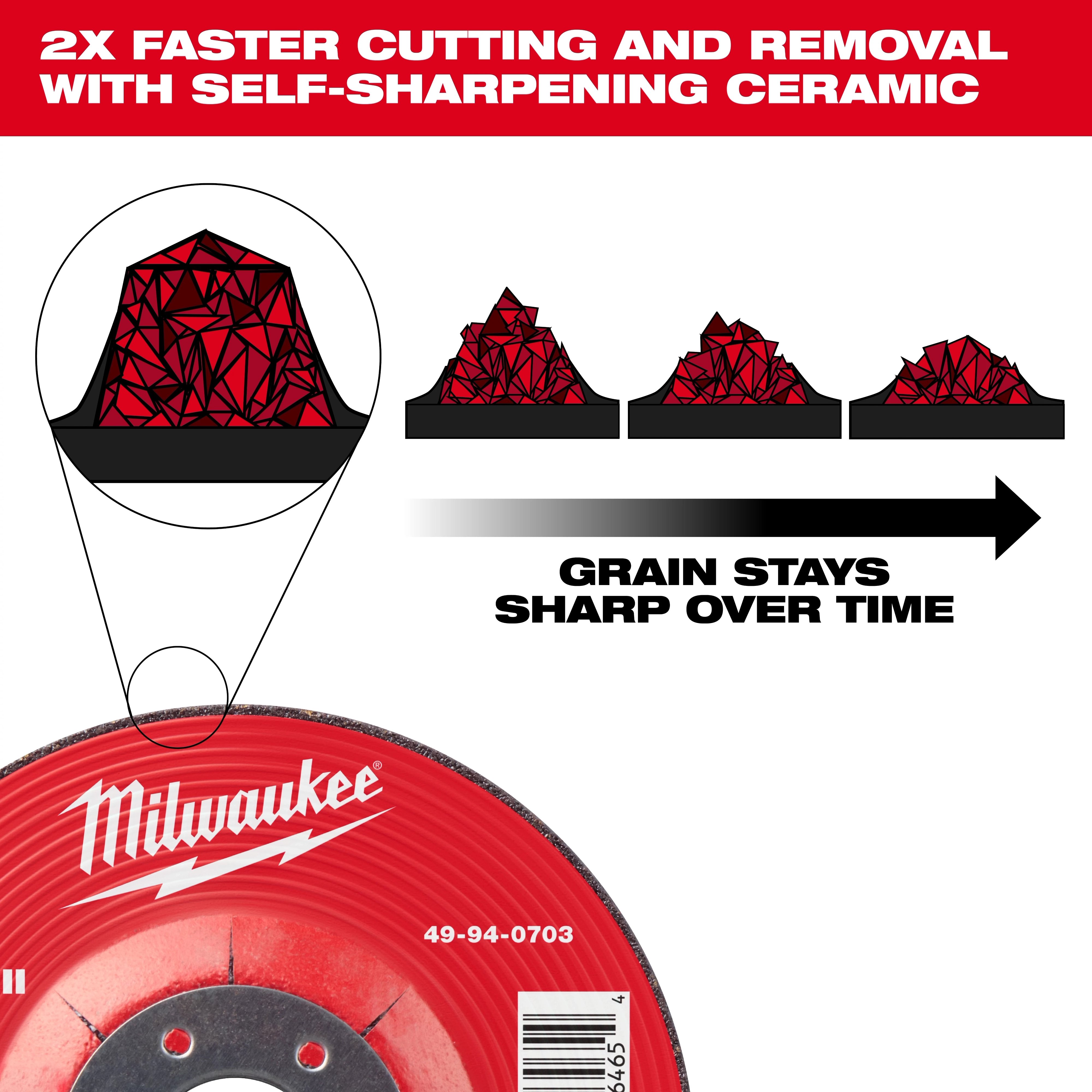 Milwaukee Bonded Abrasives with self-sharpening ceramic offer 2x faster cutting and removal, maintaining sharpness over time.