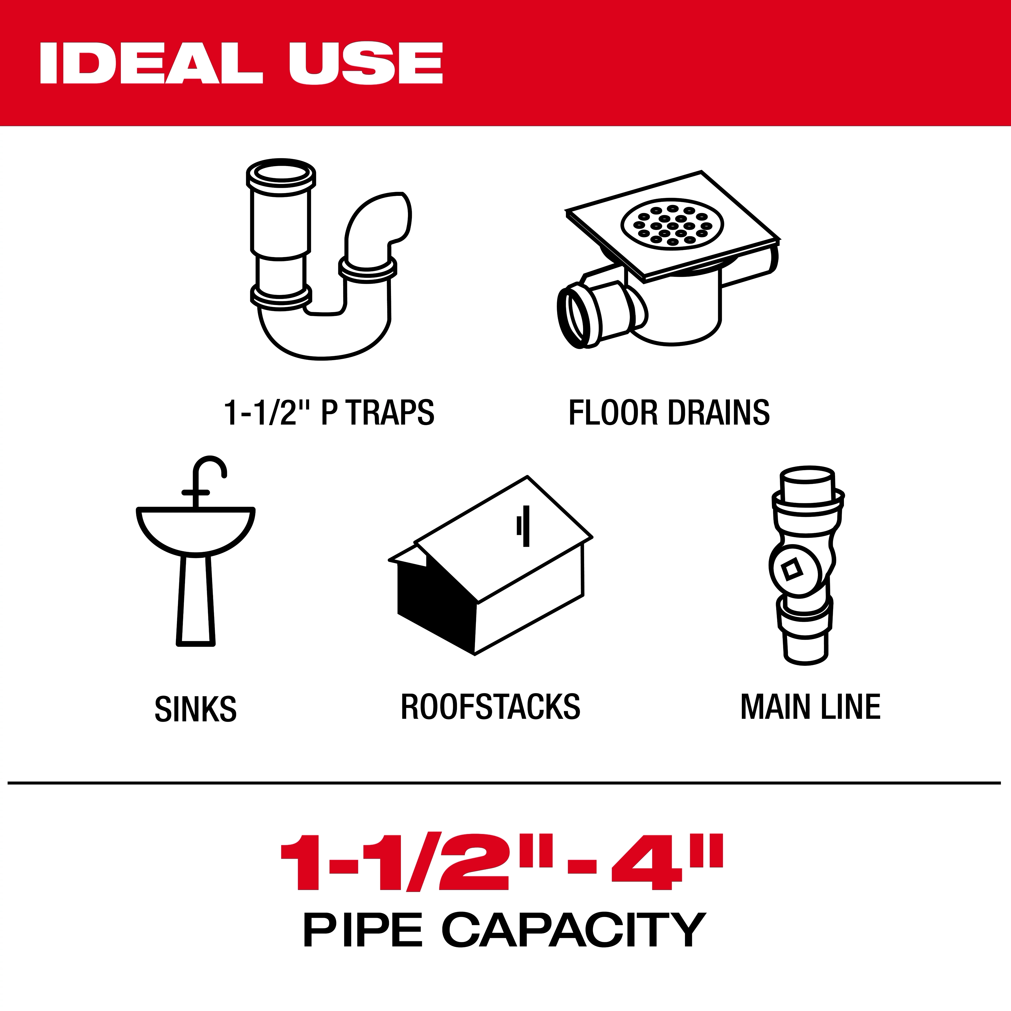 The image shows icons of pipes, floor drains, sinks, roof stacks, and a mainline. The M12™ 65’ Ultra Flex Compact Inspection Camera Kit is ideal for 1-1/2" to 4" pipe capacities.