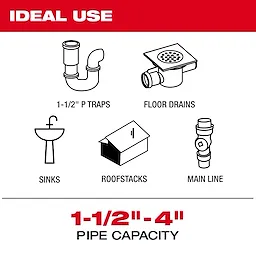 The image shows icons of pipes, floor drains, sinks, roof stacks, and a mainline. The M12™ 65’ Ultra Flex Compact Inspection Camera Kit is ideal for 1-1/2" to 4" pipe capacities.