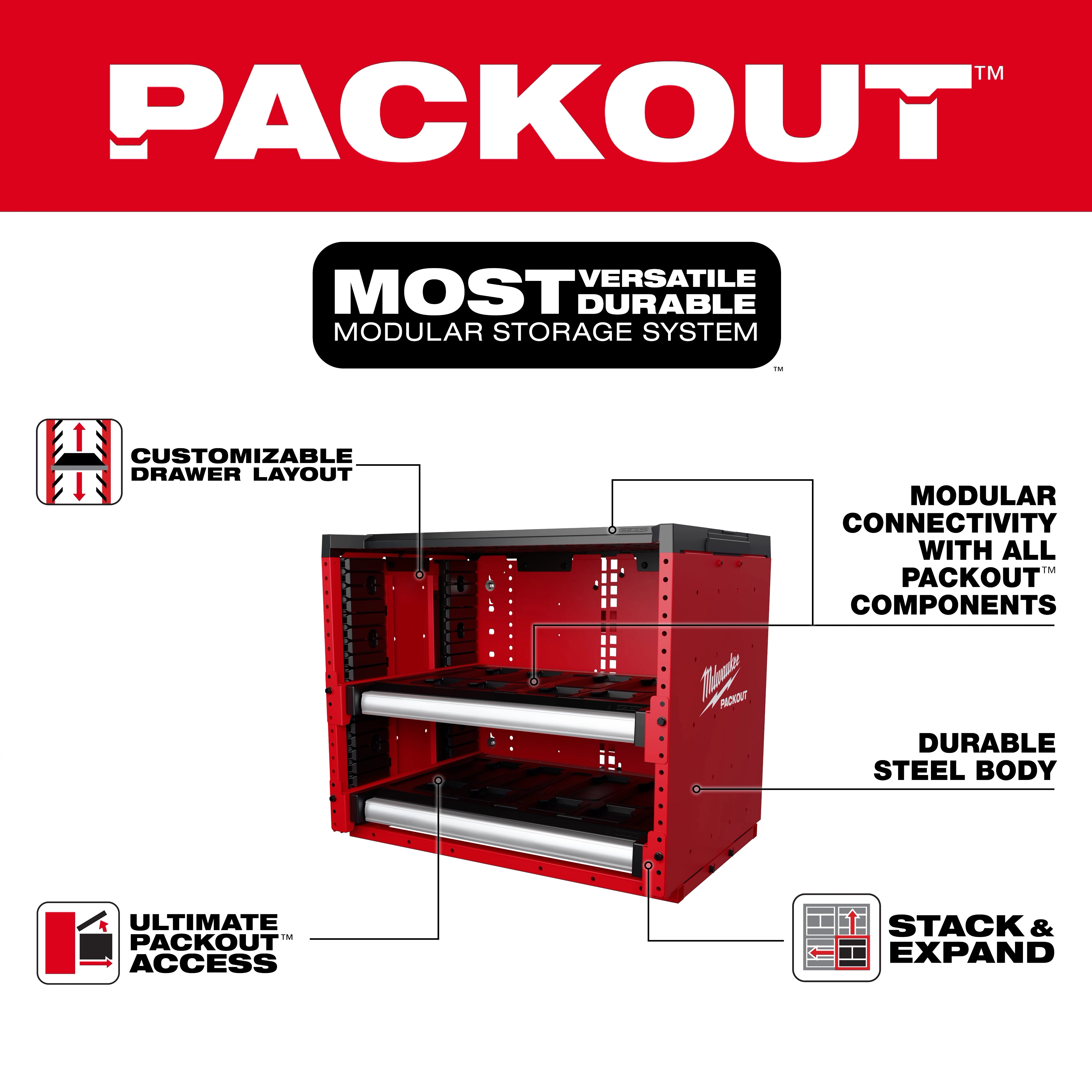PACKOUT™ Rack is a modular storage system with customizable drawer layout, modular connectivity with all PACKOUT™ components, durable steel body, and ultimate PACKOUT™ access. The red rack with two drawers emphasizes stack and expand capabilities under the bold PACKOUT™ brand header. Ideal for versatile, durable storage solutions.