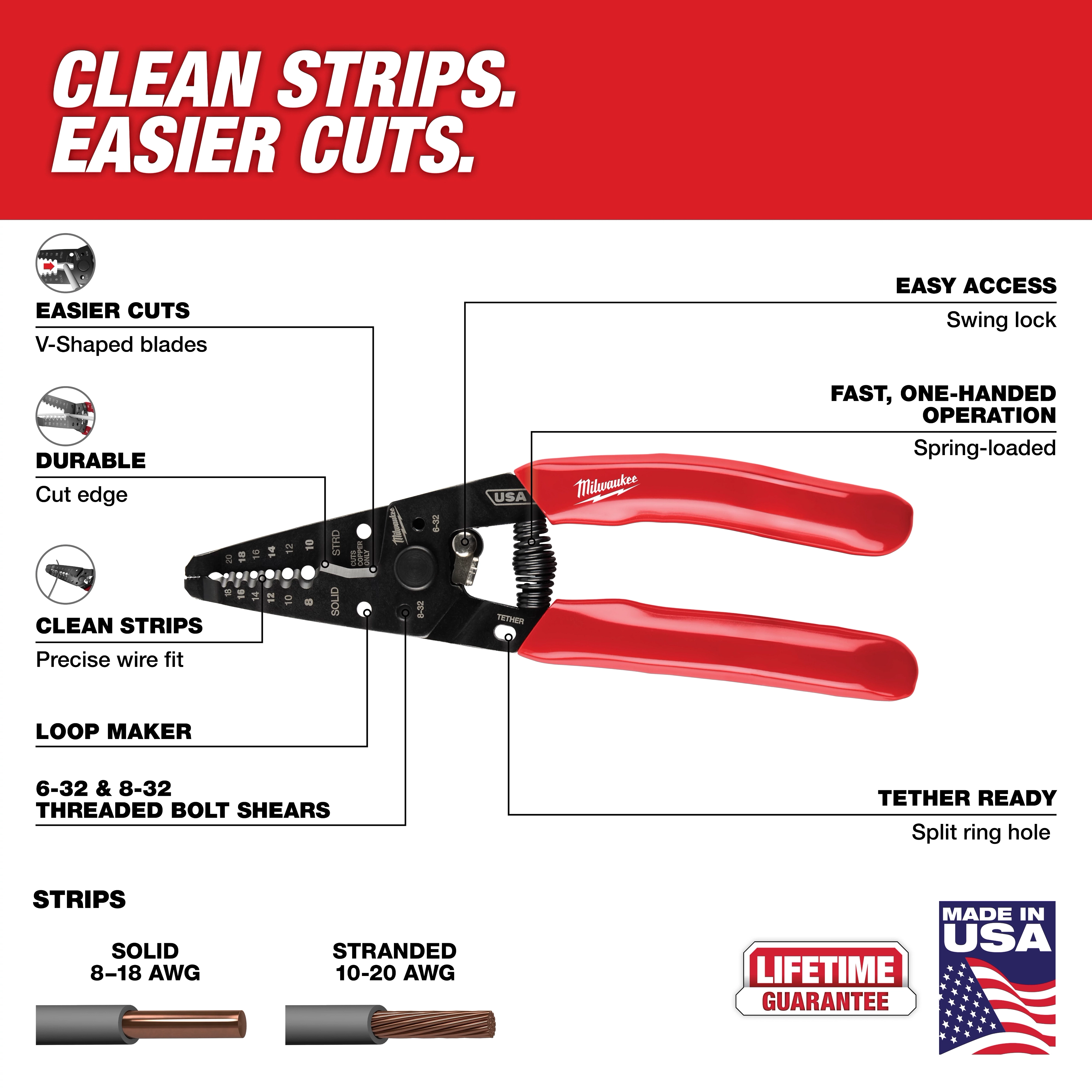 8-20 AWG Dipped Grip Wire Stripper & Cutter (USA) with V-shaped blades, precise wire fit, threaded bolt shears, and rubber handles.