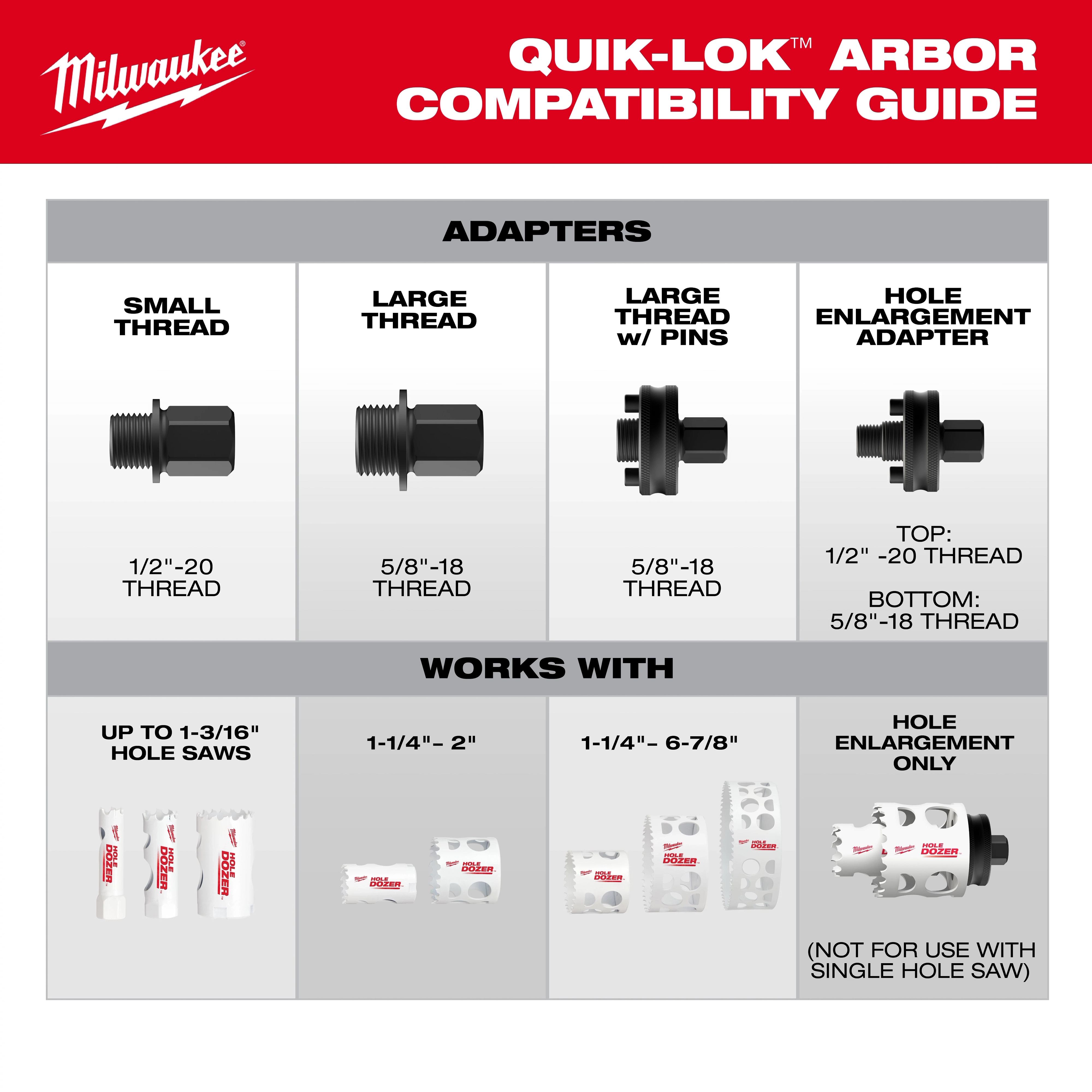 Milwaukee QUIK-LOK™ Arbor Set selection guide showing different thread sizes, adapters, and compatibility with various hole saw sizes. Includes 3/8" and 7/16" arbors, 4" pilot bit, and examples of supported hole saw diameters ranging from up to 1-3/16" to 6-7/8".