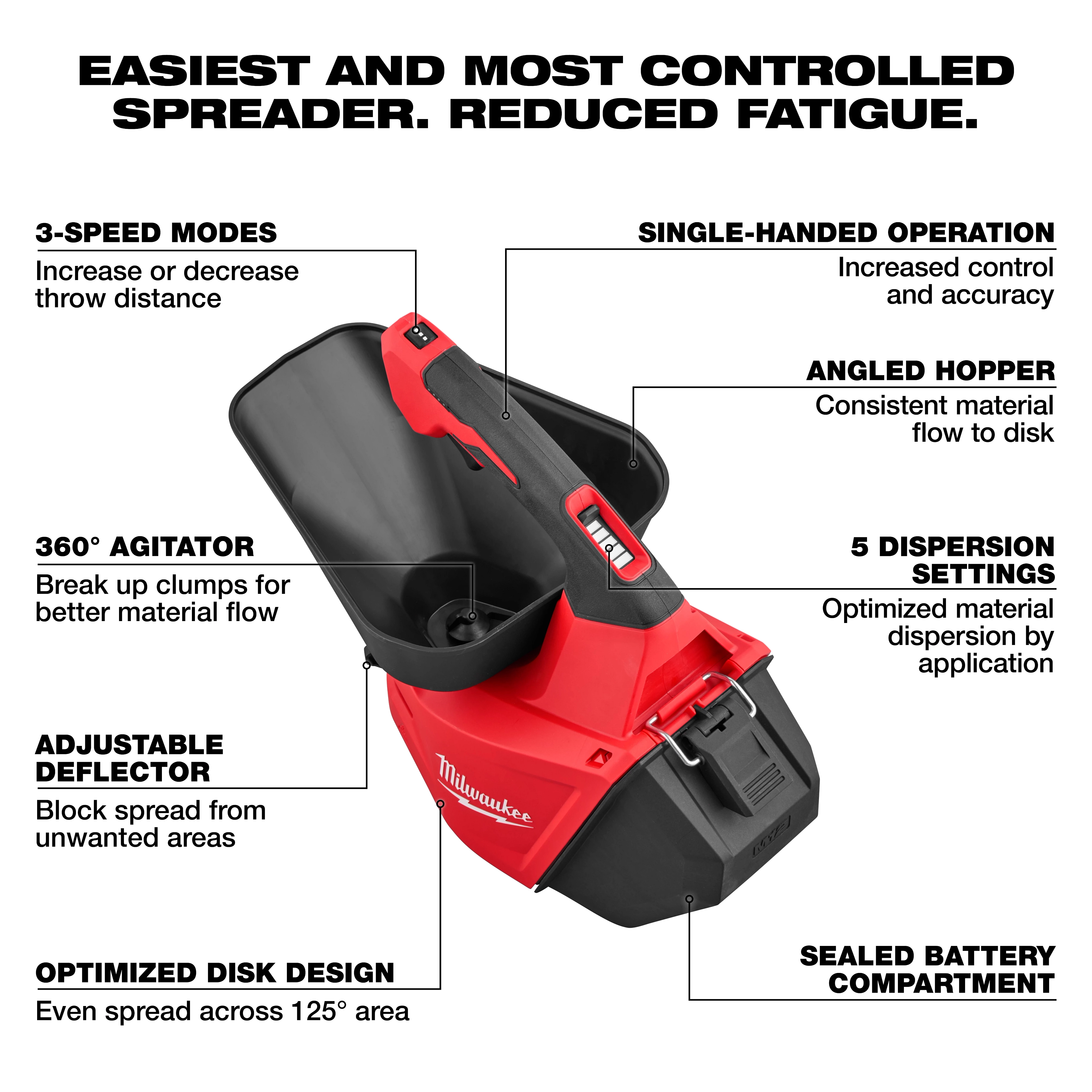 Red and black M12 Handheld Broadcast Spreader with labeled features on a white background.