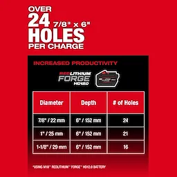 Product image for M18 FUEL 1-9/16" SDS Max Rotary Hammer with ONE-KEY. Shows hole drilling capabilities with RedLithium Forge HD12.0 battery.