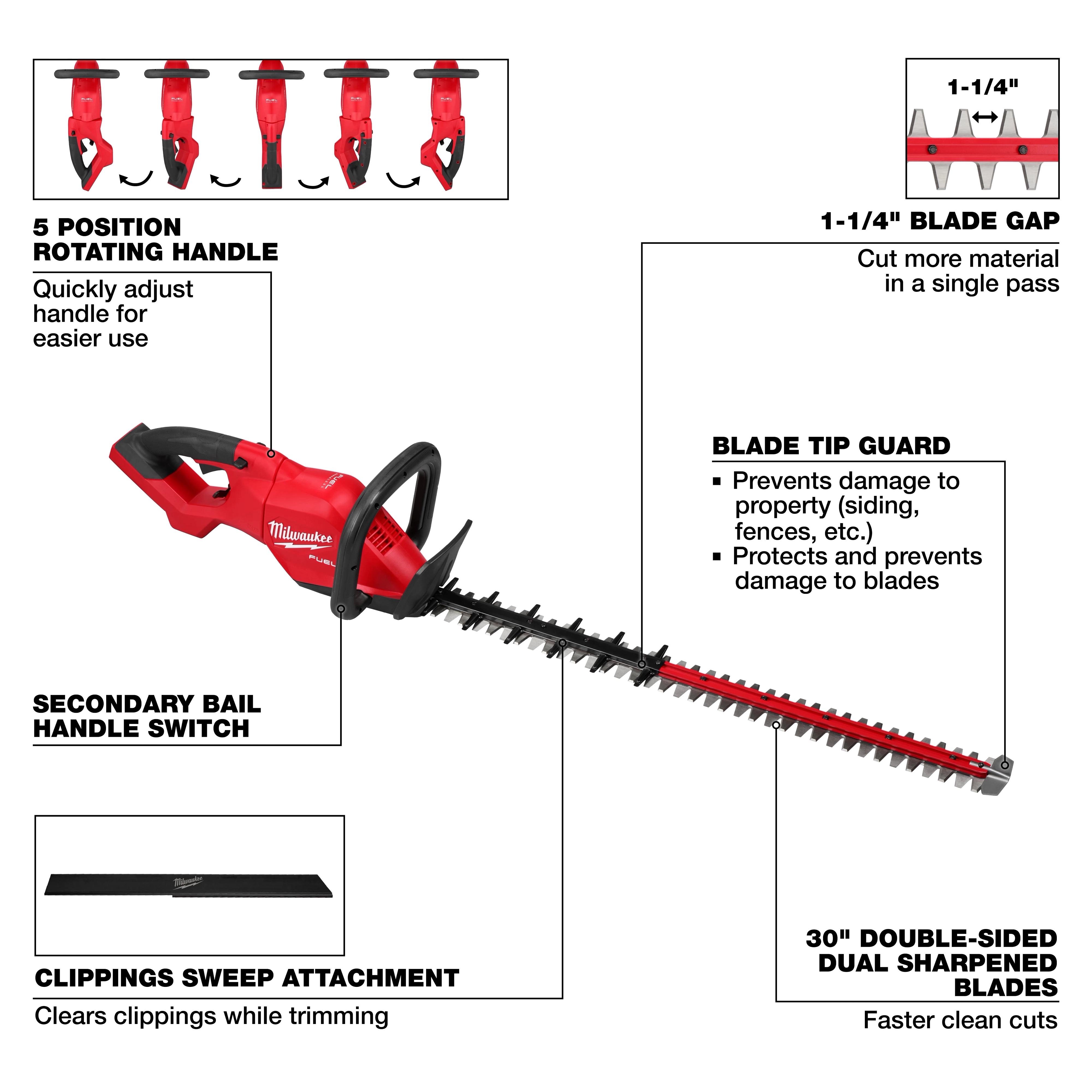 Image of the M18 FUEL™ 30" Hedge Trimmer. Key features: 5-position rotating handle, 1-1/4" blade gap, secondary bail handle switch, blade tip guard, clippings sweep attachment, and 30" double-sided dual sharpened blades. The descriptions highlight quick adjustments, precise cuts, and blade protection.