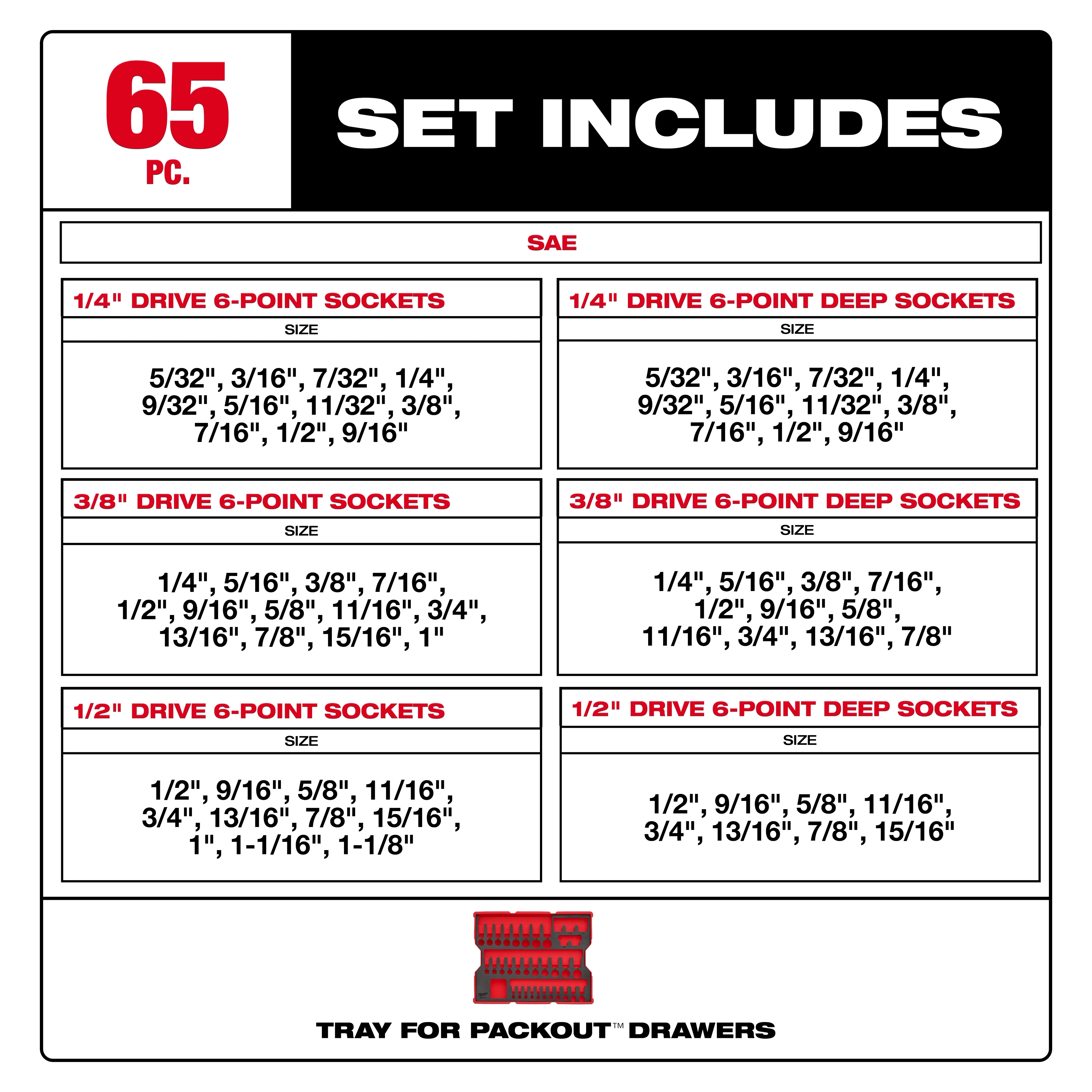 Label listing sizes for 65 pc. 1/4”, 3/8”, & 1/2” Drive SAE Socket Set with Tray for PACKOUT Drawers.
