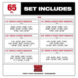 Label listing sizes for 65 pc. 1/4”, 3/8”, & 1/2” Drive SAE Socket Set with Tray for PACKOUT Drawers.