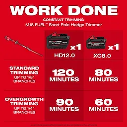 Displays the M18 FUEL Short Pole Hedge Trimmer and its capabilities with different battery packs