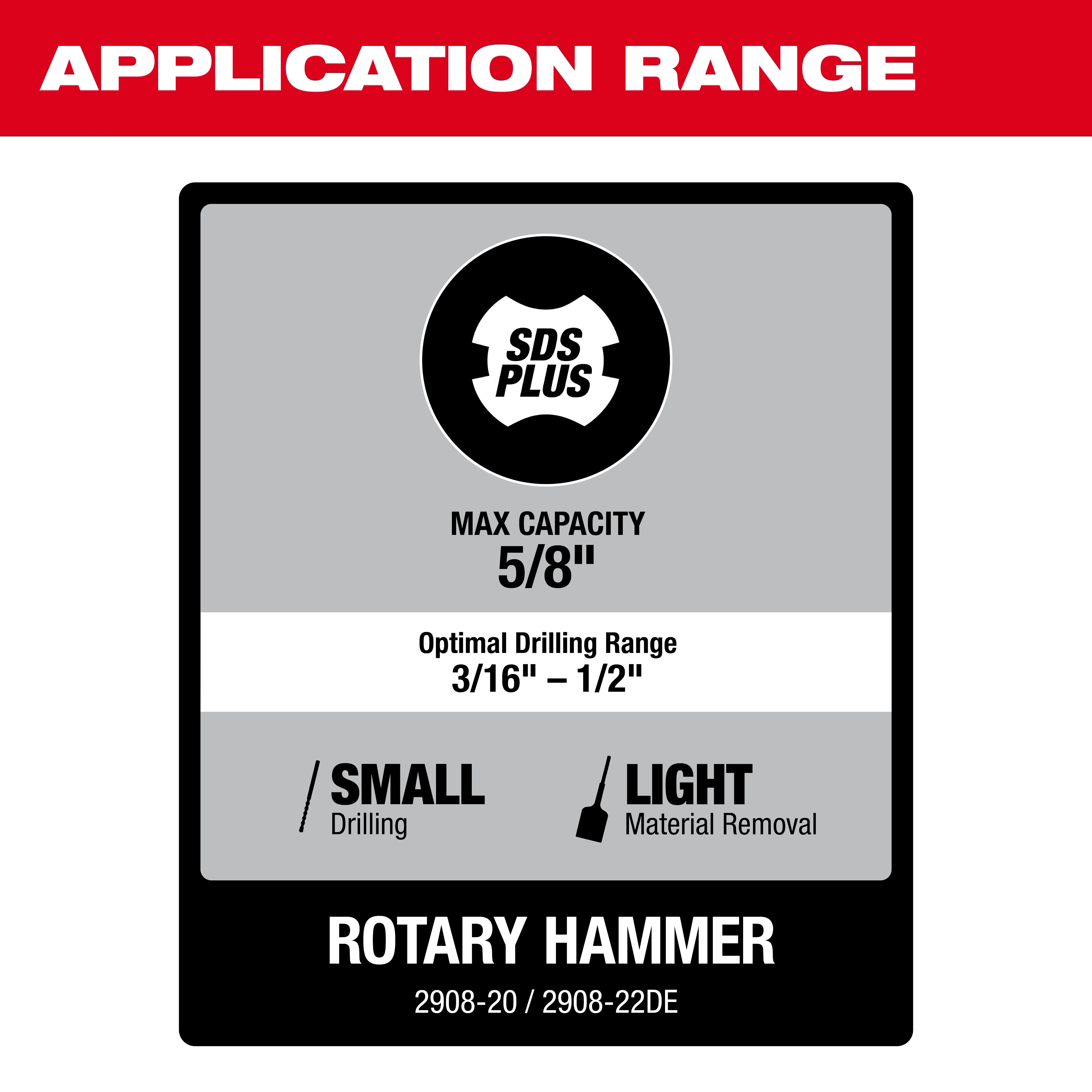 The image shows a specifications chart for the M18 FUEL™ 5/8" SDS Plus Rotary Hammer. It highlights a max capacity of 5/8", an optimal drilling range of 3/16" to 3/8", and usage for small drilling and light material removal. The model numbers are 2908-20 / 2908-22DE.