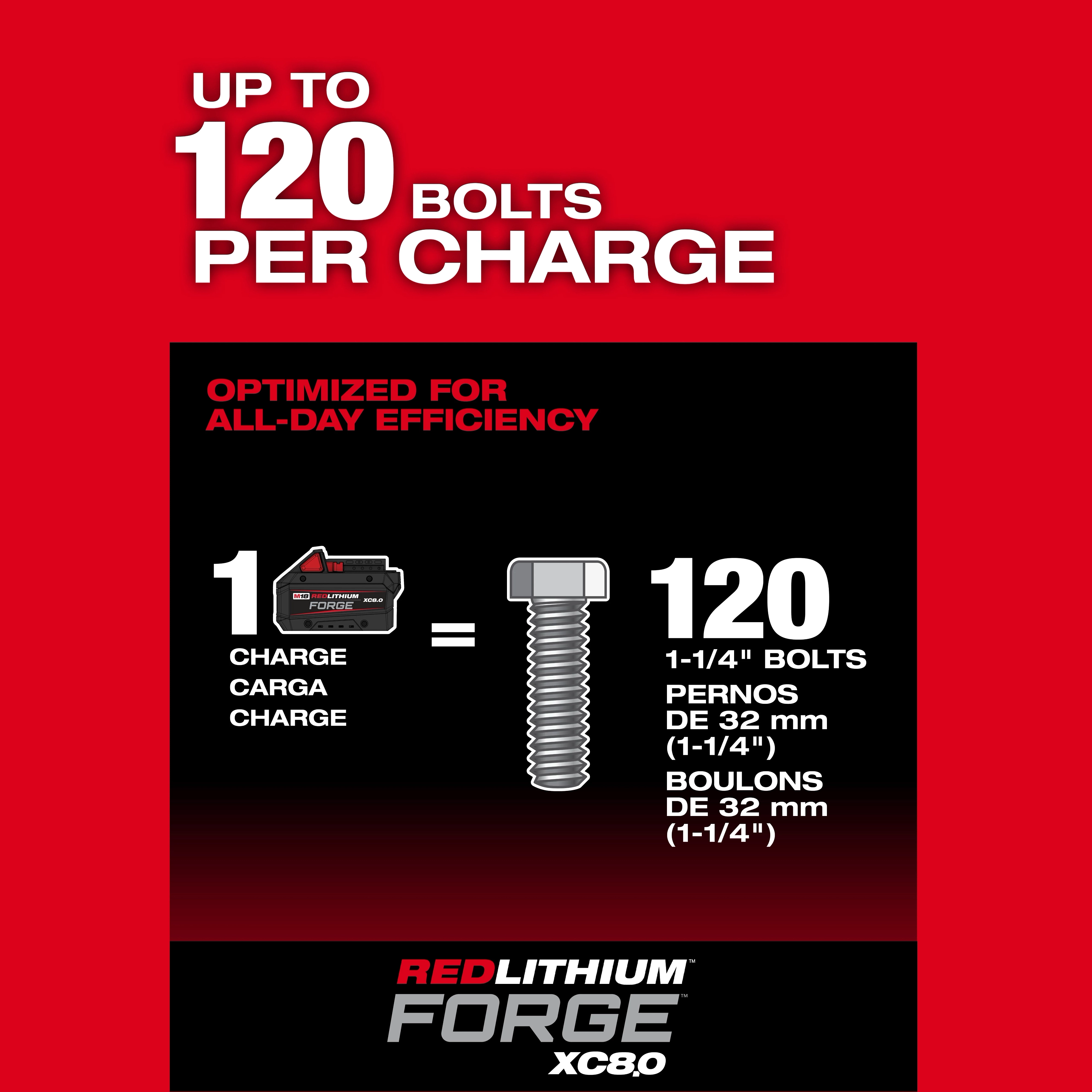 Graphic for M18 FUEL 3/4" High Torque Impact Wrench w/ ONE-KEY Kit showing 1 charge equals 120 bolts per charge.