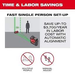 The image highlights the time and labor savings of the M12™ Green 360° 3-Plane Laser with Automatic Alignment & Receiver. It emphasizes a fast, single-person setup and claims to save up to $3,700 per year in labor costs. Icons denote no need for multiple people or manual adjustments.