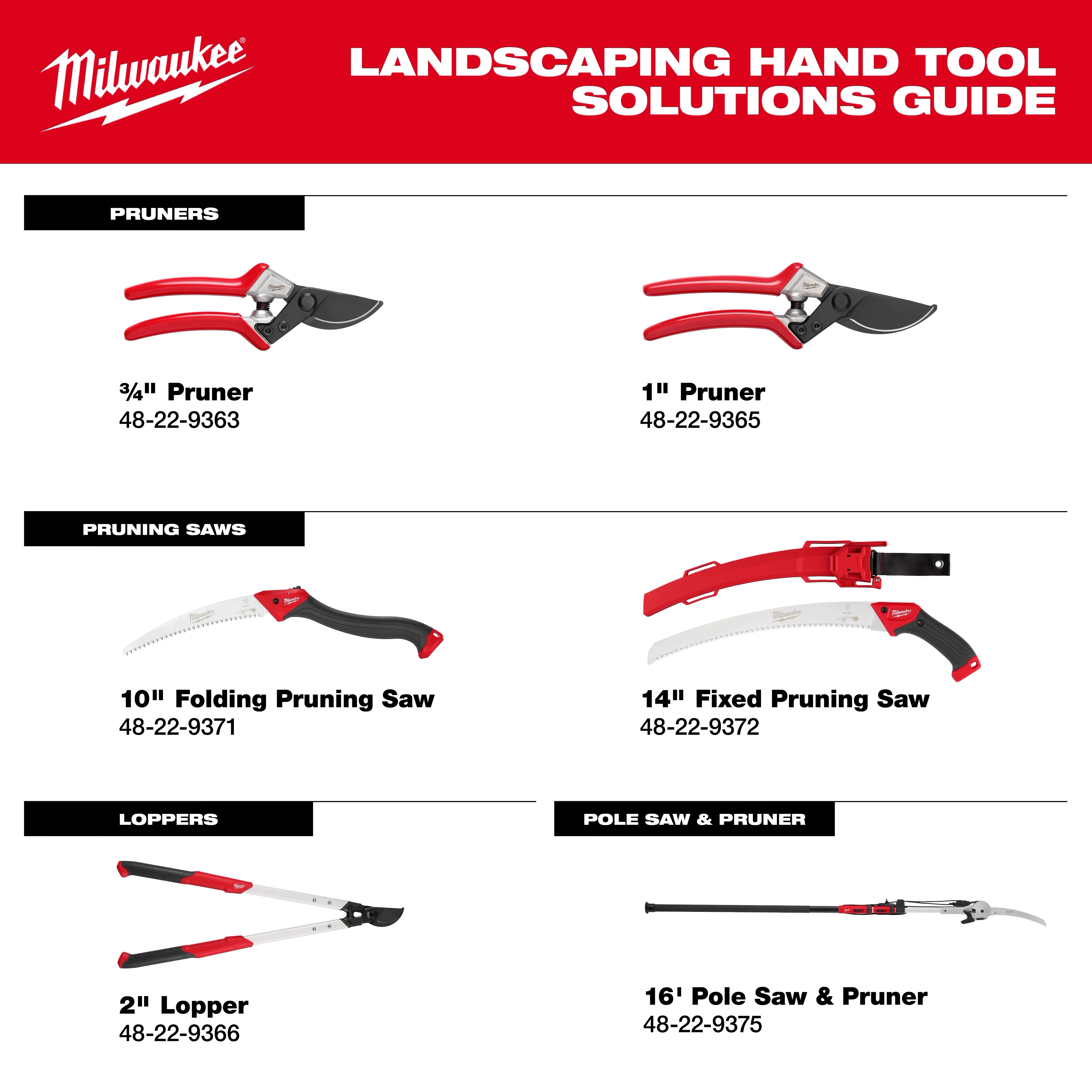 This image is the "Landscaping Hand Tool Solutions Guide" from Milwaukee. It displays various hand tools including pruners, pruning saws, loppers, and a pole saw & pruner, along with their respective model numbers: 48-22-9363, 48-22-9365, 48-22-9371, 48-22-9372, 48-22-9366, and 48-22-9375.