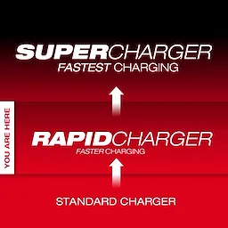 Rapid Charger Tier