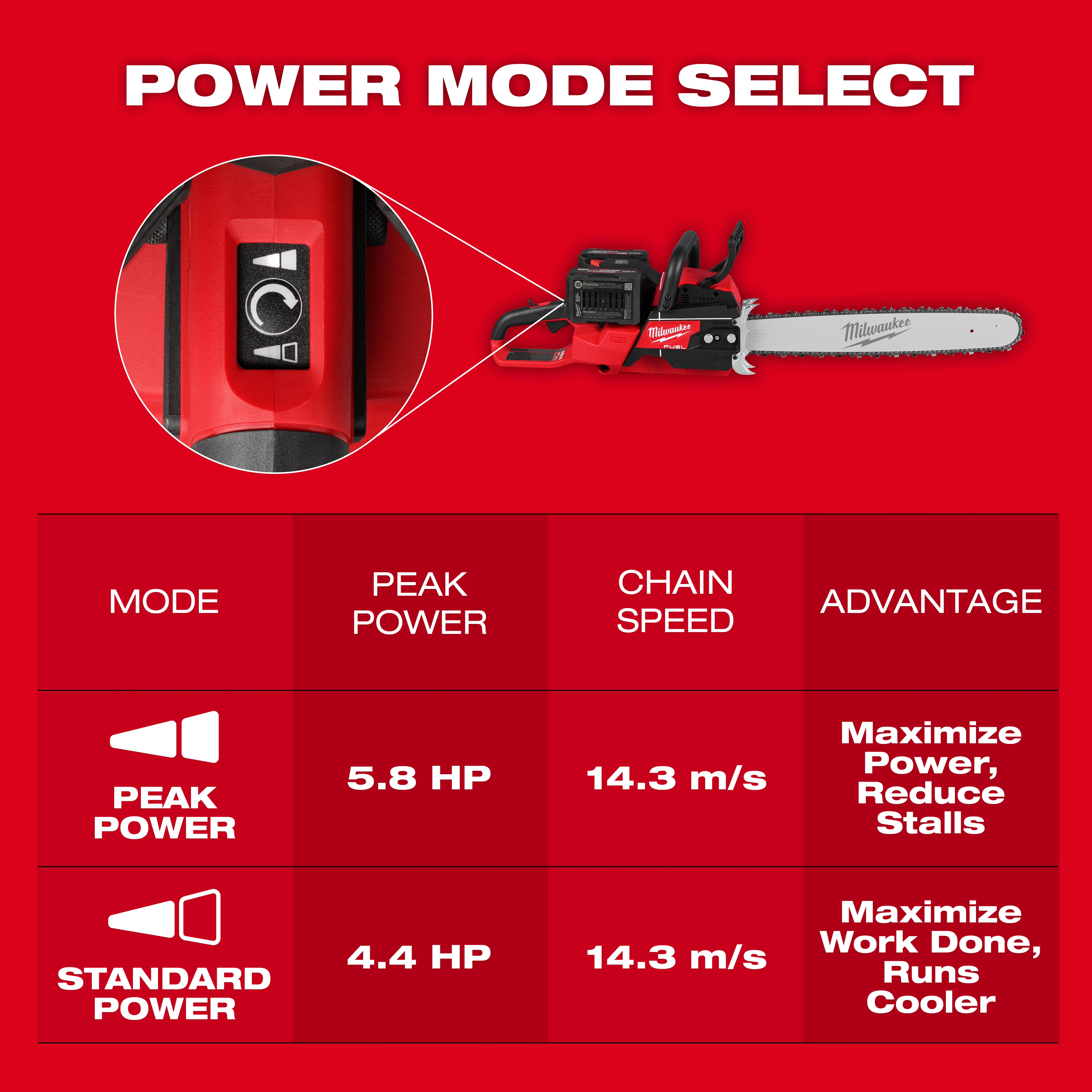 M18 FUEL™ 20 Dual Battery Chainsaw