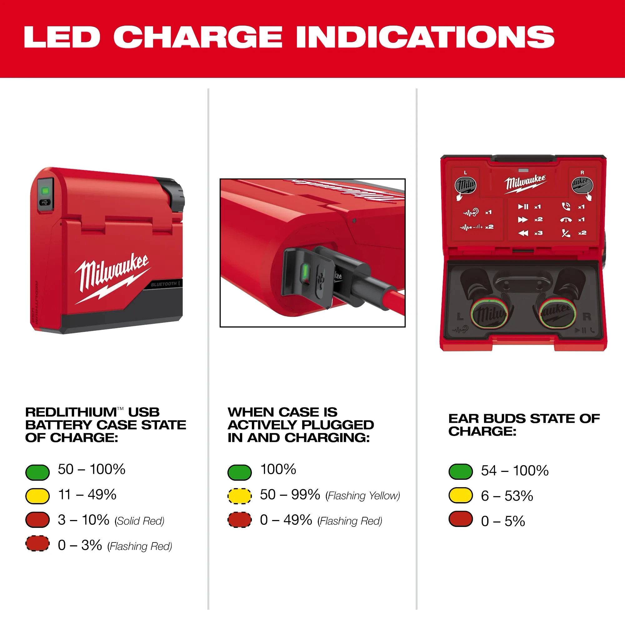 LED charge indications