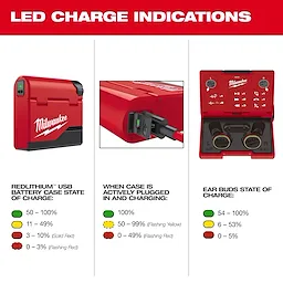 LED charge indications
