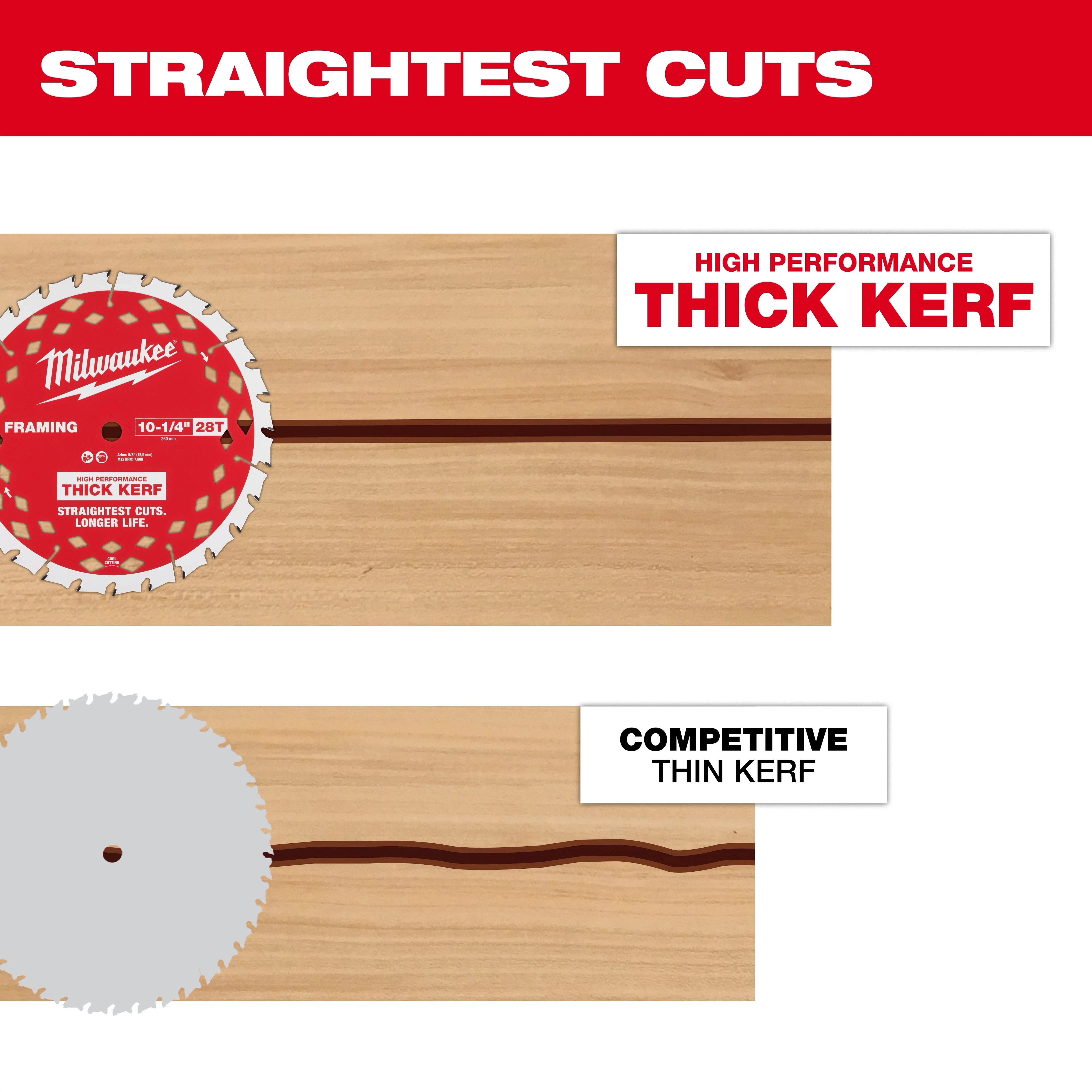 10-1/4” 28T Thick Kerf Framing Circular Saw Blade produces a straighter cut compared to a competitive thin kerf blade.
