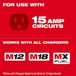 The image shows a promotional graphic for Power Manager – 15 Amp Circuit, highlighting its compatibility with M12, M18, and MX Fuel chargers. The text indicates it is designed for use with 15 amp circuits.