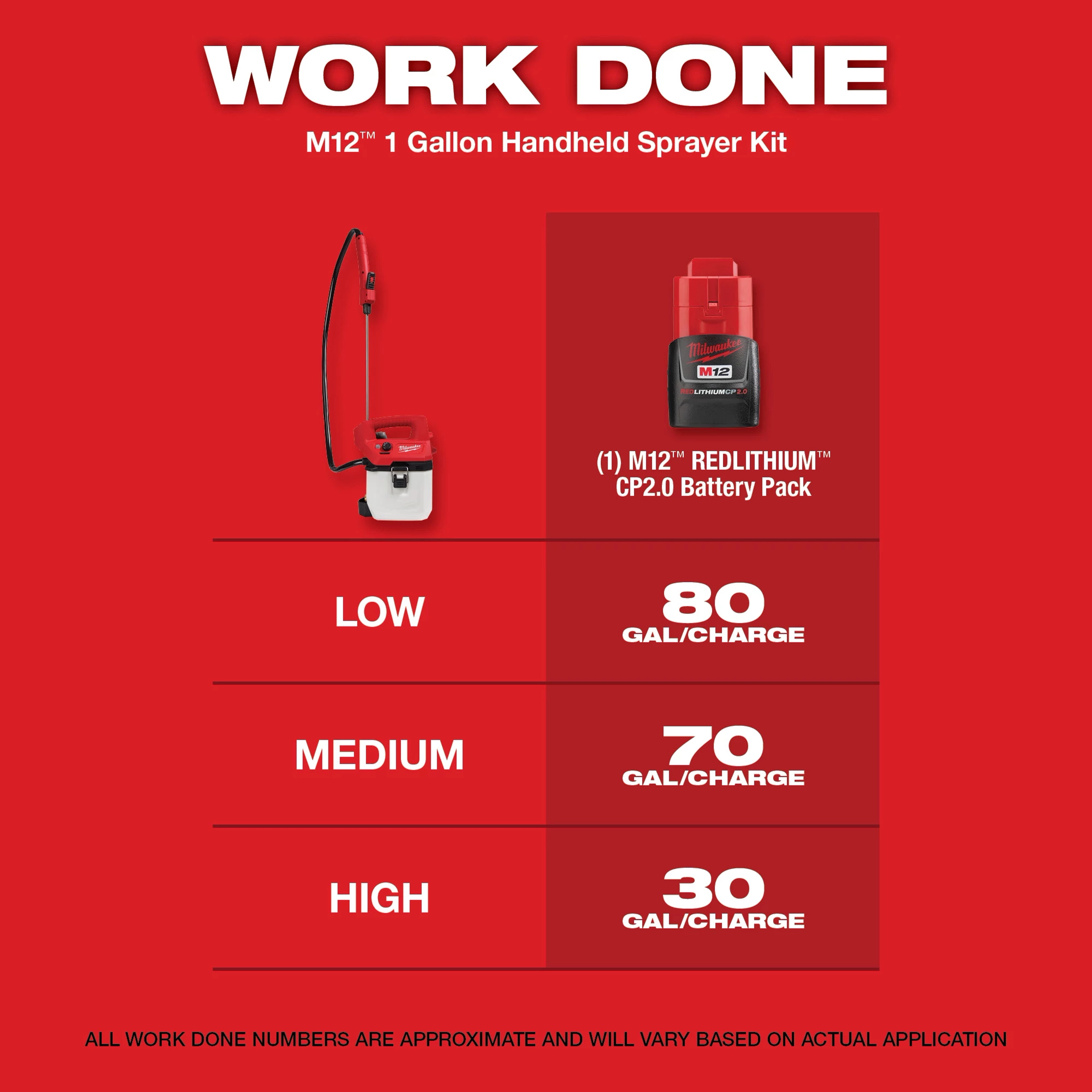 M12™ 1 Gallon Handheld Sprayer Kit Work Done