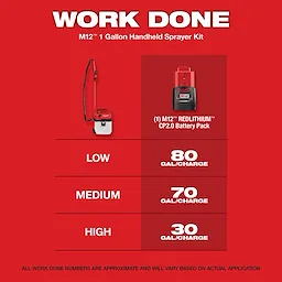 M12™ 1 Gallon Handheld Sprayer Kit Work Done