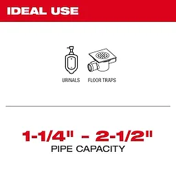 The product image displays ideal uses for Milwaukee pipe tools, indicating suitability for urinals and floor traps with a pipe capacity range of 1-1/4 inches to 2-1/2 inches.