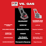 "Comparison chart between Milwaukee MX Fuel and leading gas competitor on centrifugal force, emissions, throttle, maintenance, and maneuverability."