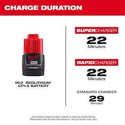 The M12™ REDLITHIUM™ CP1.5 Battery Pack is pictured with its charge durations. It charges in 22 minutes using a Supercharger or Rapidcharger, and in 29 minutes with a Standard Charger.