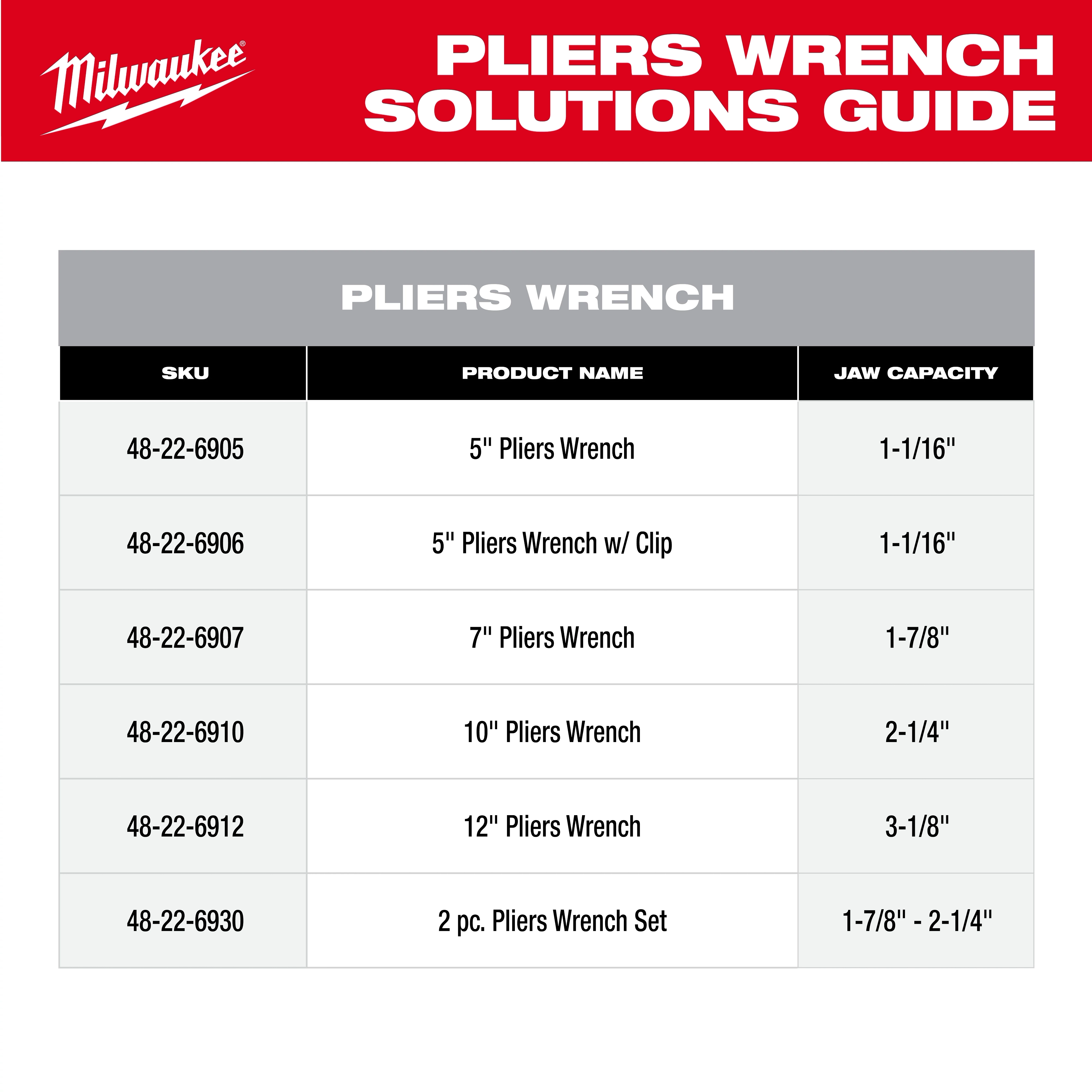 Pliers Wrench Solutions guide with product names, SKU numbers, and jaw capacities for various sizes of Pliers Wrench tools.