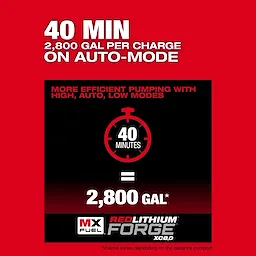 The image features the MX FUEL™ Portable Pump Power Base with text stating "40 MIN, 2,800 GAL PER CHARGE ON AUTO-MODE." It highlights efficient pumping with high, auto, and low modes, indicating 40 minutes equals 2,800 gallons using REDLITHIUM™ FORGE XC8.0. Volume may vary by distance pumped.