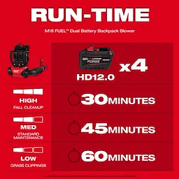 A red infographic details the run-time of the M18 FUEL™ Dual Battery Backpack Blower with four HD12.0 batteries. For high tasks, it runs for 30 minutes; medium tasks, 45 minutes; low tasks, 60 minutes.