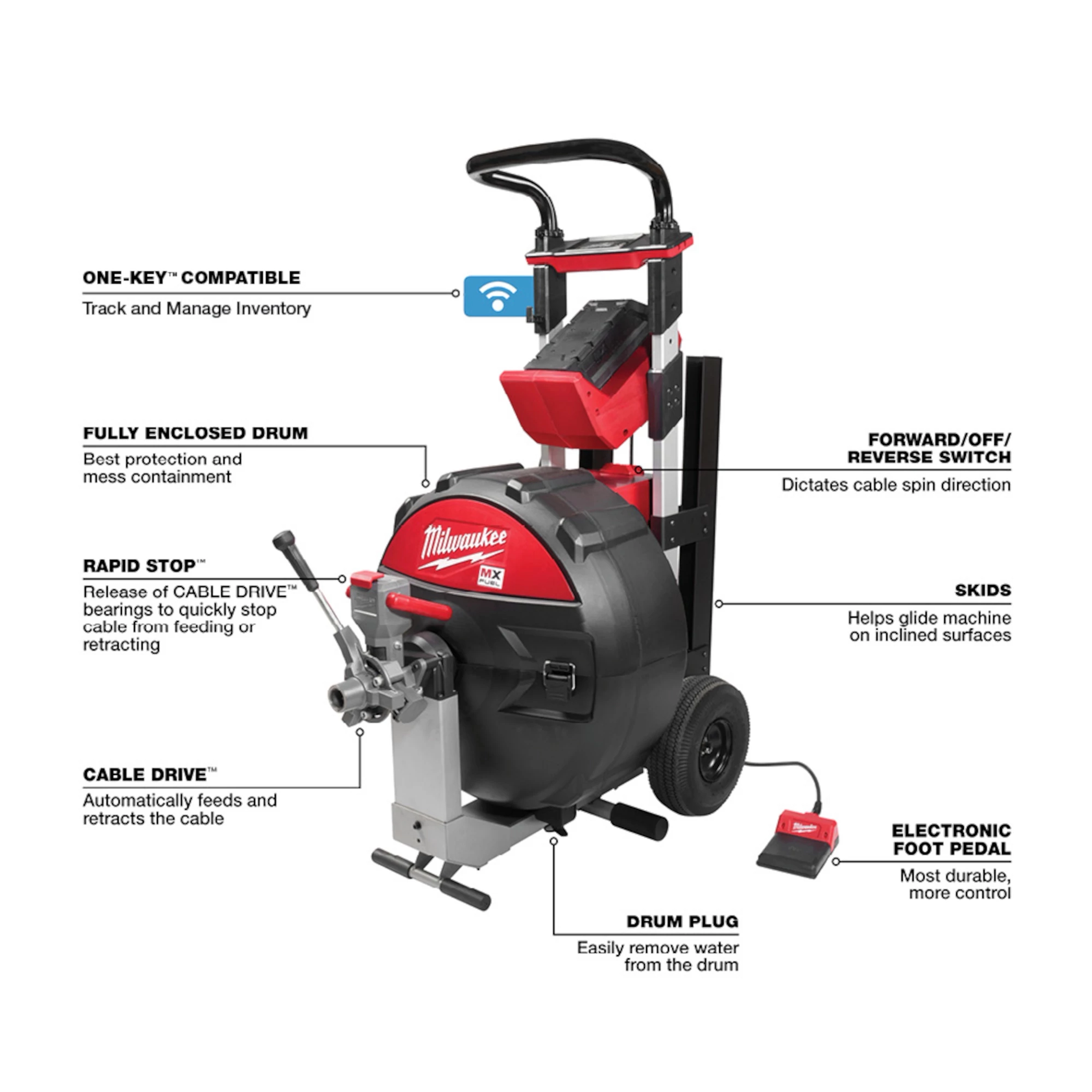 Milwaukee MX FUEL Sewer Drum Machine features a fully enclosed drum, electronic foot pedal, forward/off/reverse switch, and cable drive system.