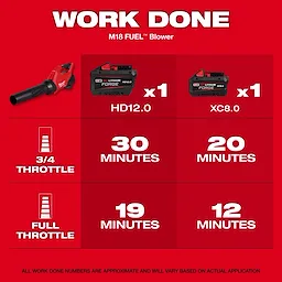 Red infographic for the M18 FUEL Blower showing battery usage times at 3/4 and full throttle with HD12.0 and XC8