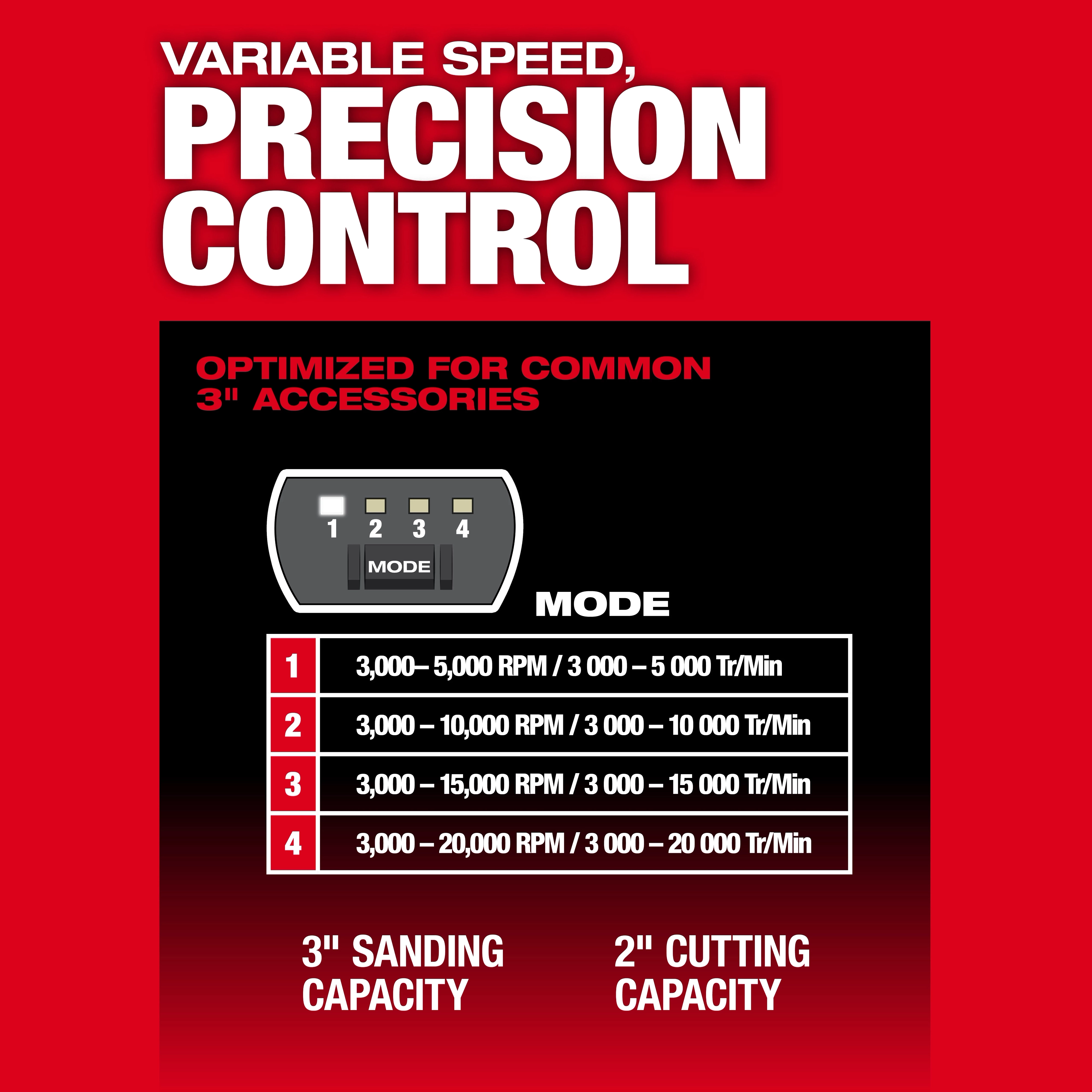 The image describes variable speed and precision control features of the M12 FUEL™ 1/4" Right Angle Die Grinder, optimized for 3" accessories with four speed modes. It highlights 3" sanding and 2" cutting capacities, with speeds ranging from 3,000 to 20,000 RPM.