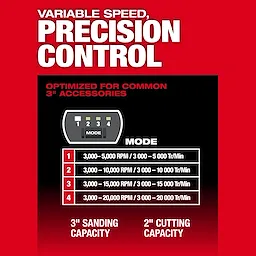 The image describes variable speed and precision control features of the M12 FUEL™ 1/4" Right Angle Die Grinder, optimized for 3" accessories with four speed modes. It highlights 3" sanding and 2" cutting capacities, with speeds ranging from 3,000 to 20,000 RPM.