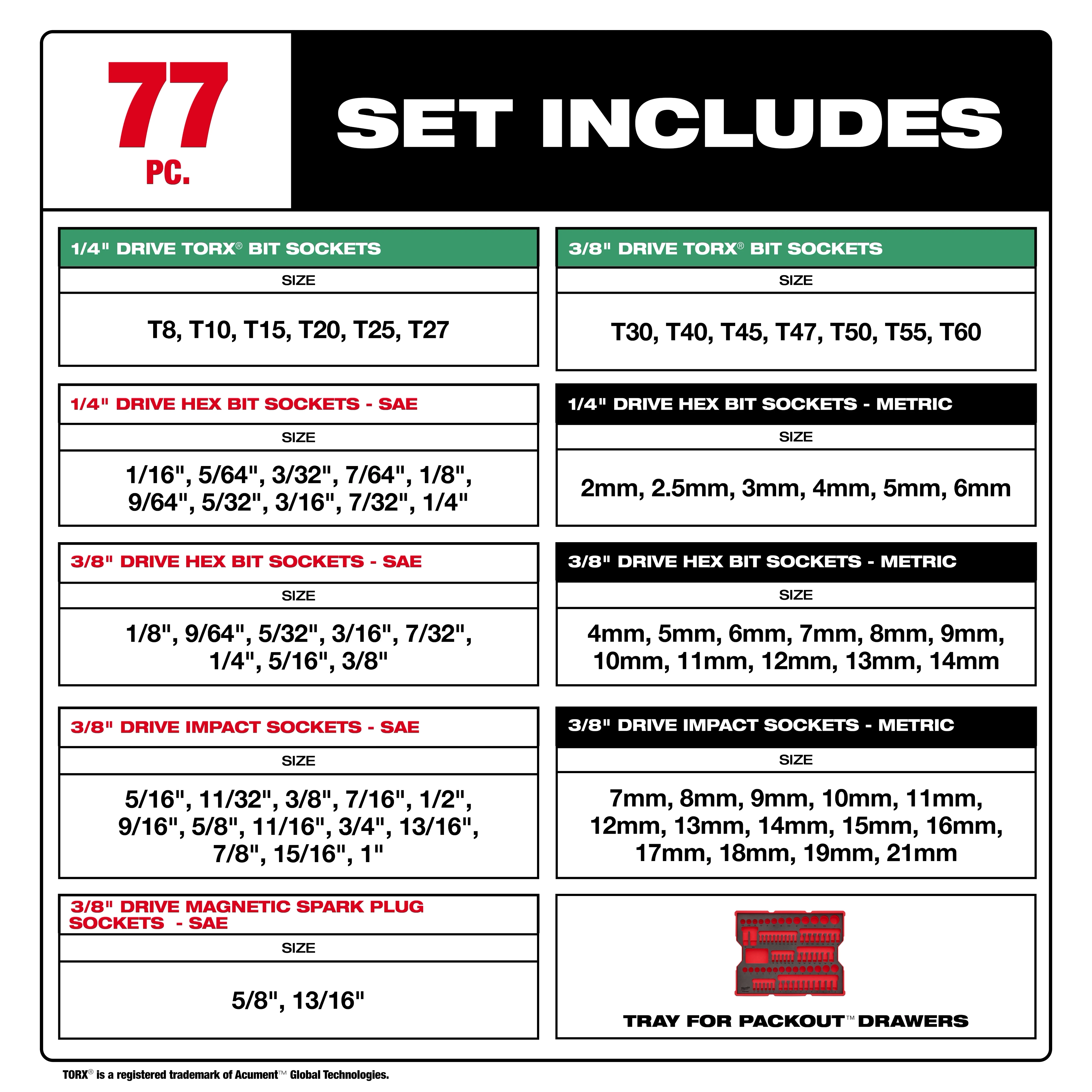 Label listing sizes for the 77 pc. 1/4” & 3/8” Drive Metric, SAE, & Torx Socket Set with Tray for PACKOUT Drawers.